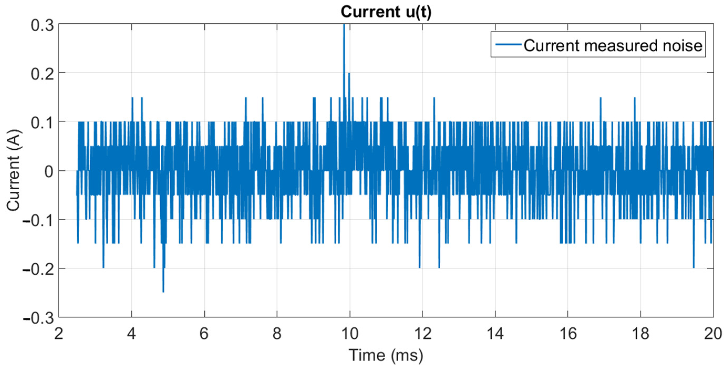 Batteries 10 00233 g002