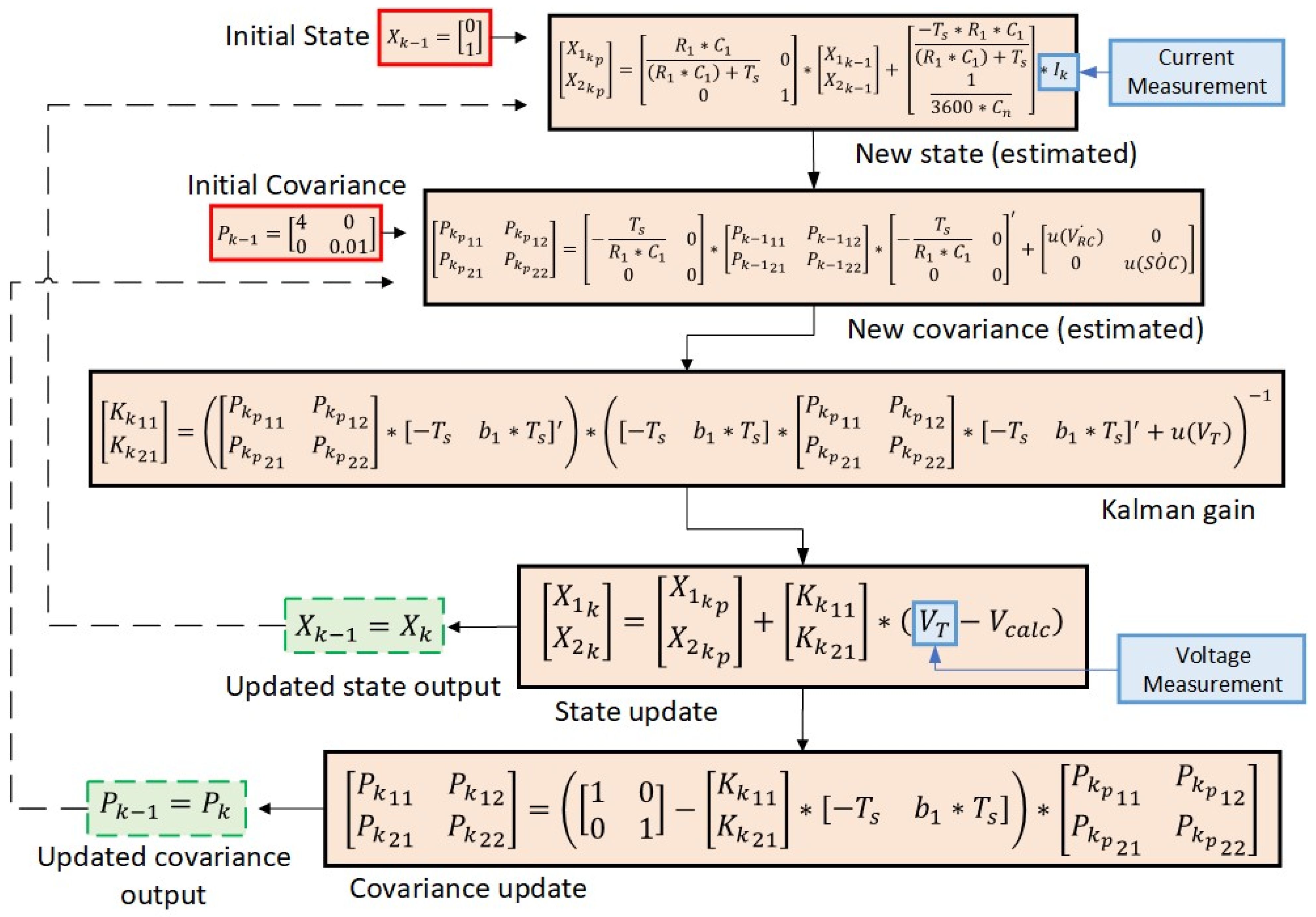 Batteries 10 00233 g003