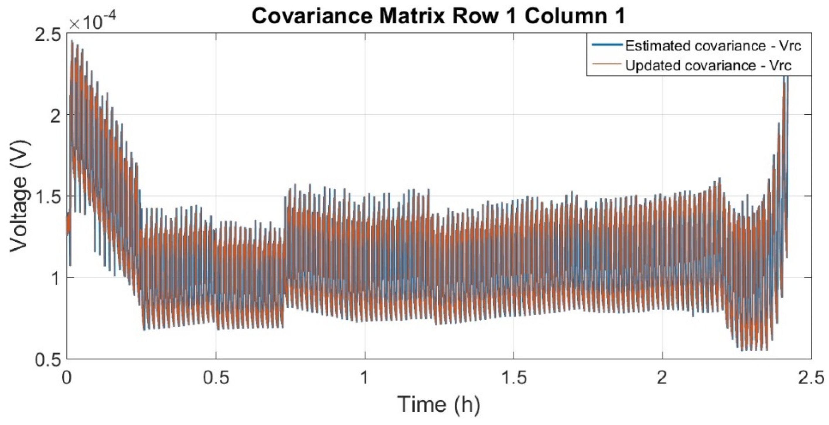Batteries 10 00233 g004