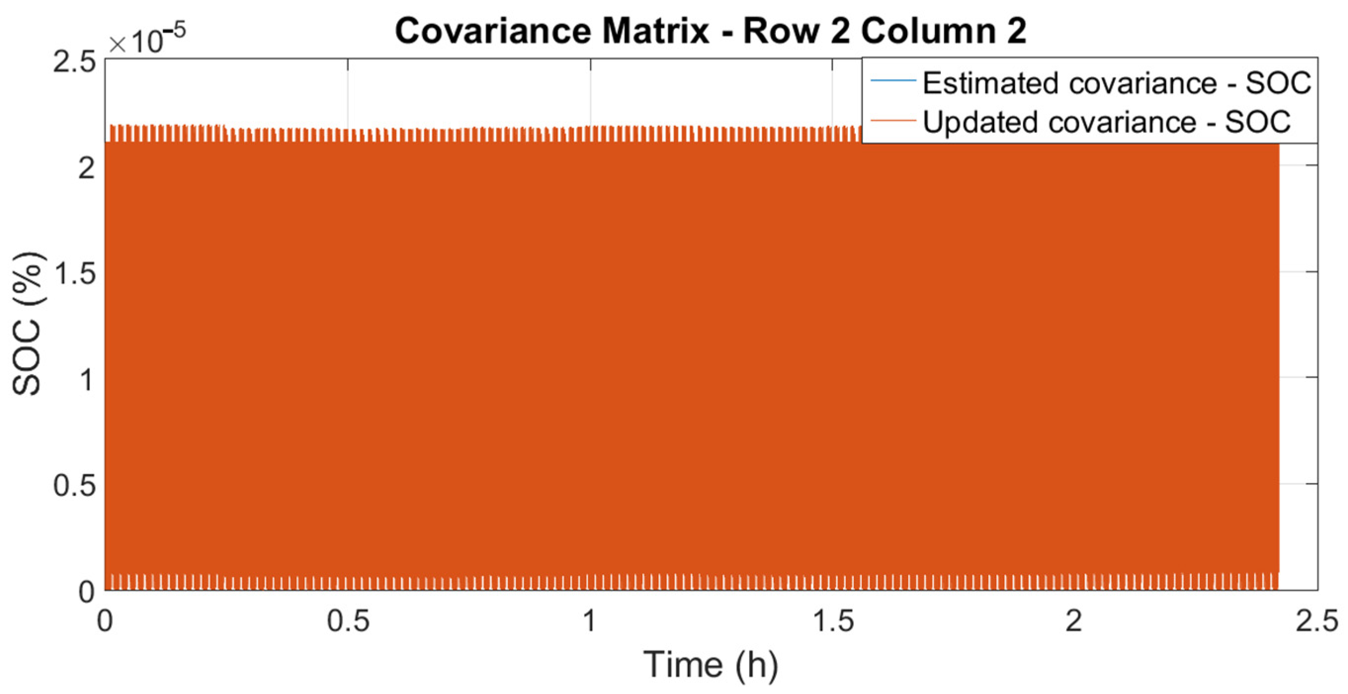 Batteries 10 00233 g005