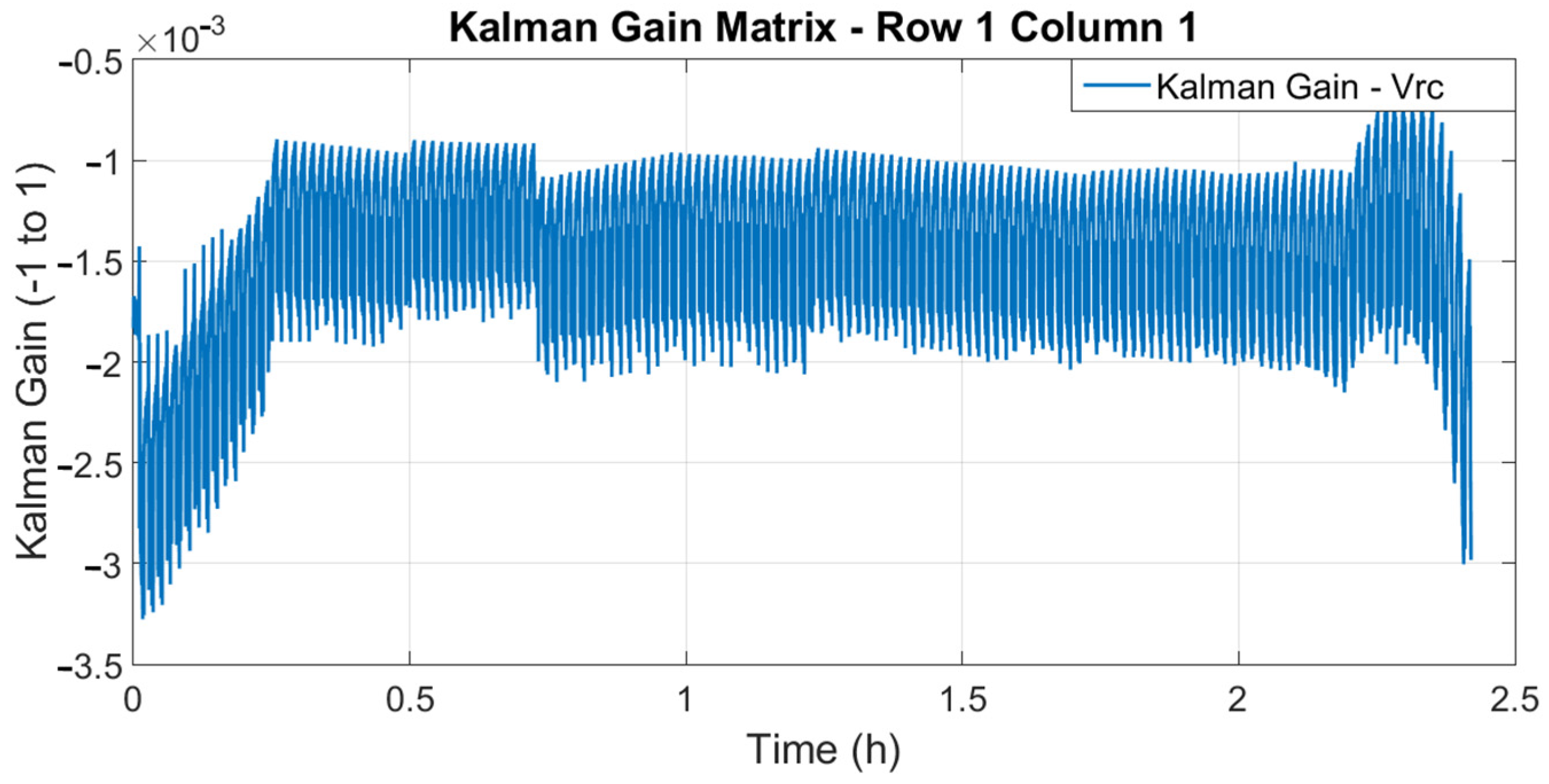 Batteries 10 00233 g007