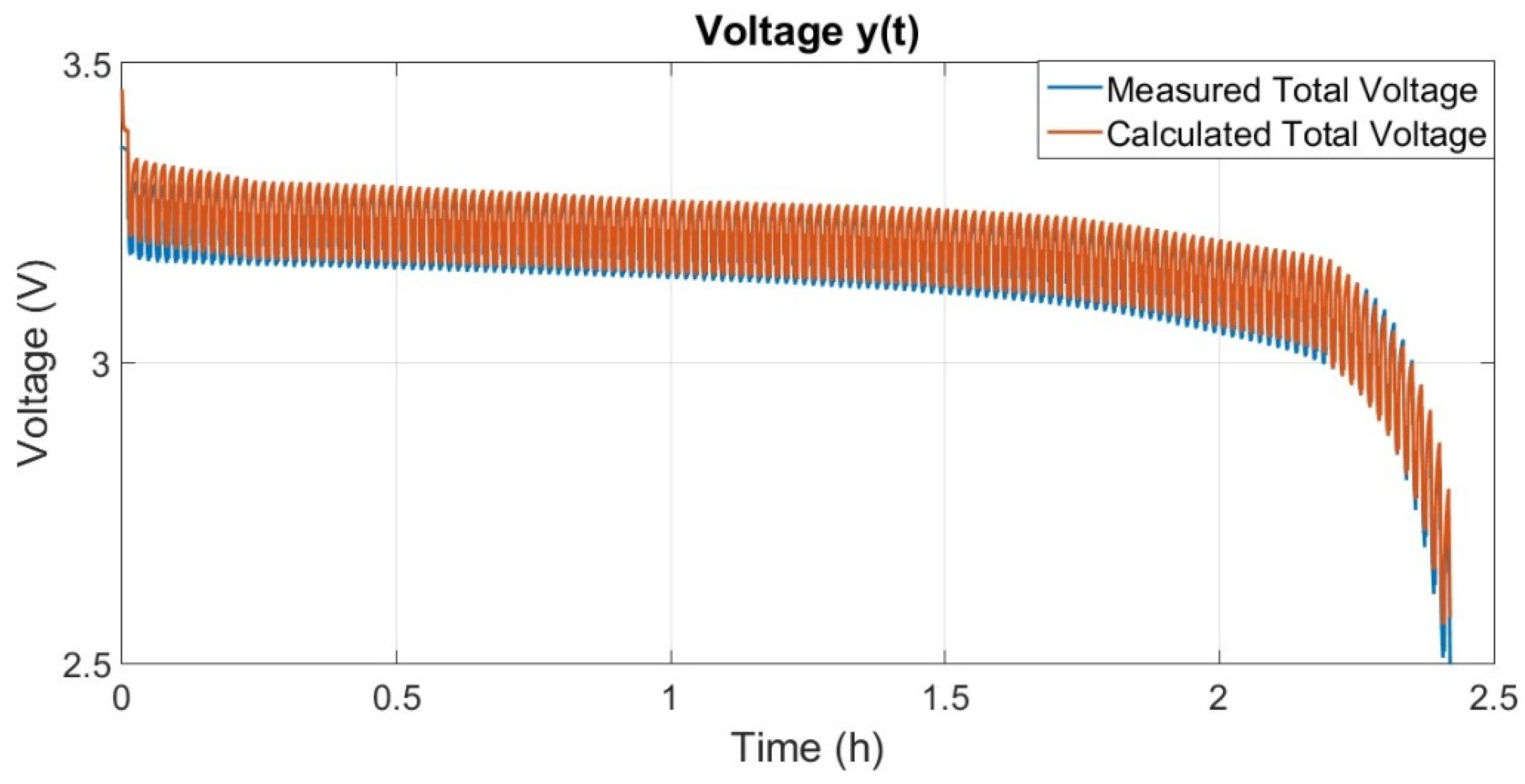 Batteries 10 00233 g009