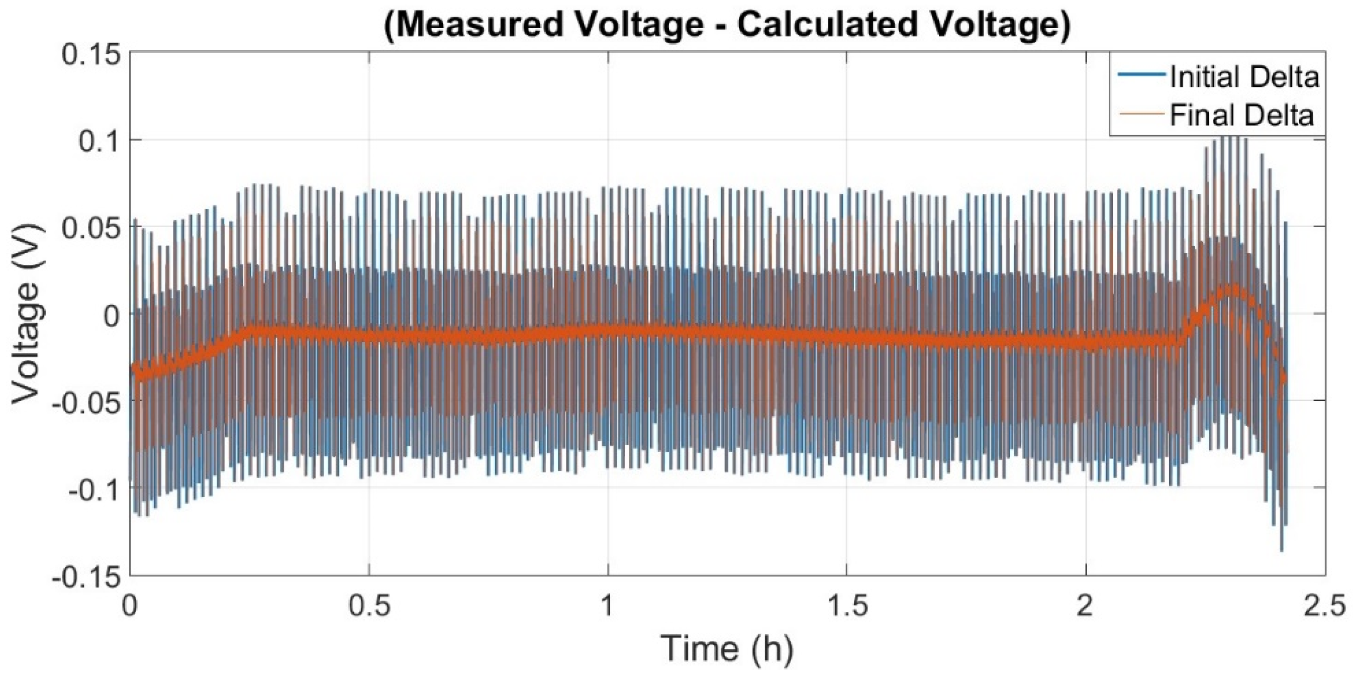 Batteries 10 00233 g011