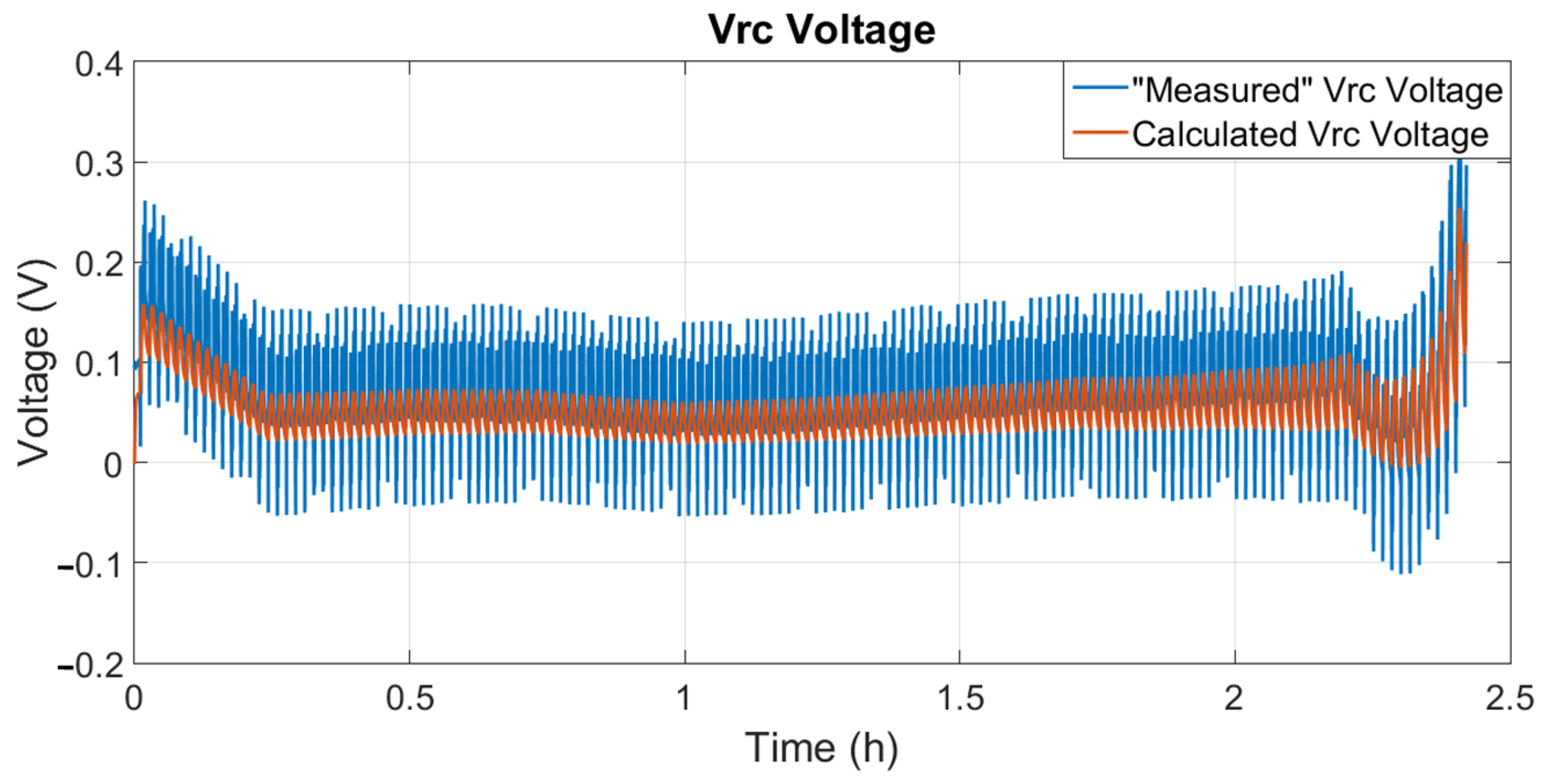 Batteries 10 00233 g012