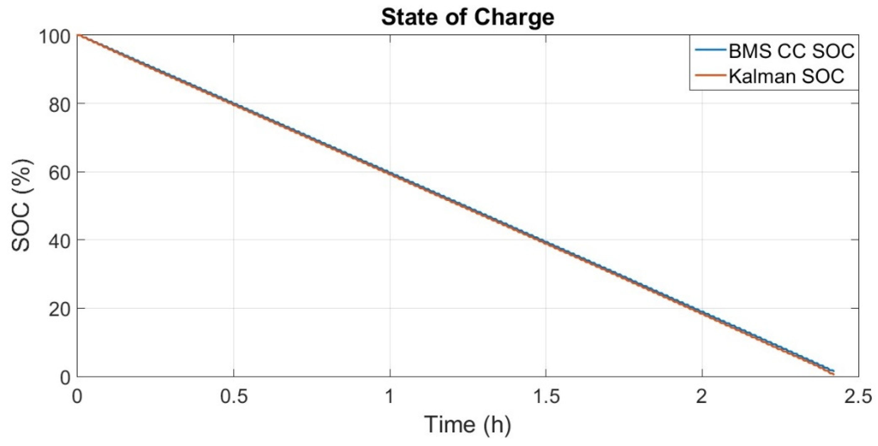 Batteries 10 00233 g013