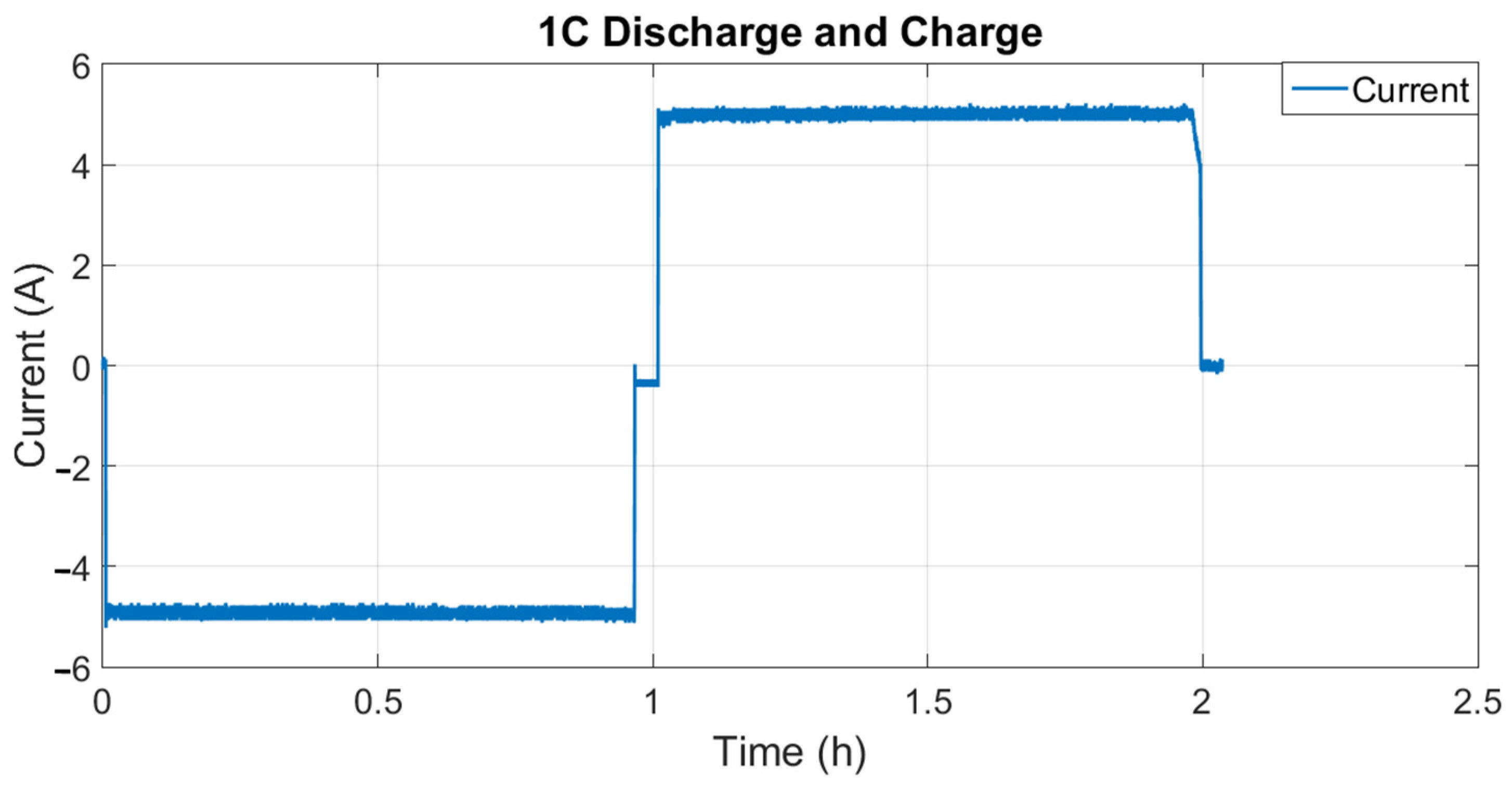 Batteries 10 00233 g017