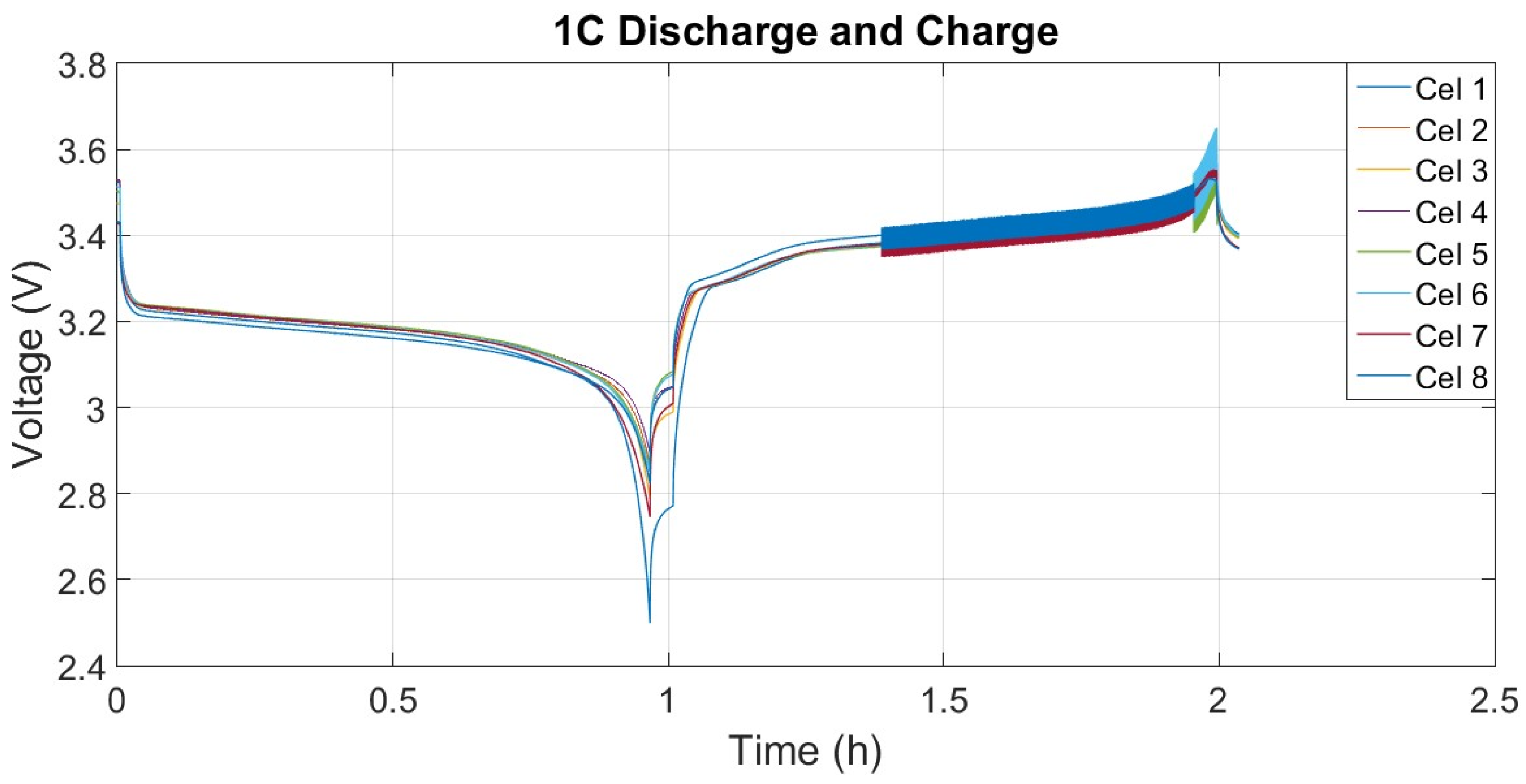 Batteries 10 00233 g018