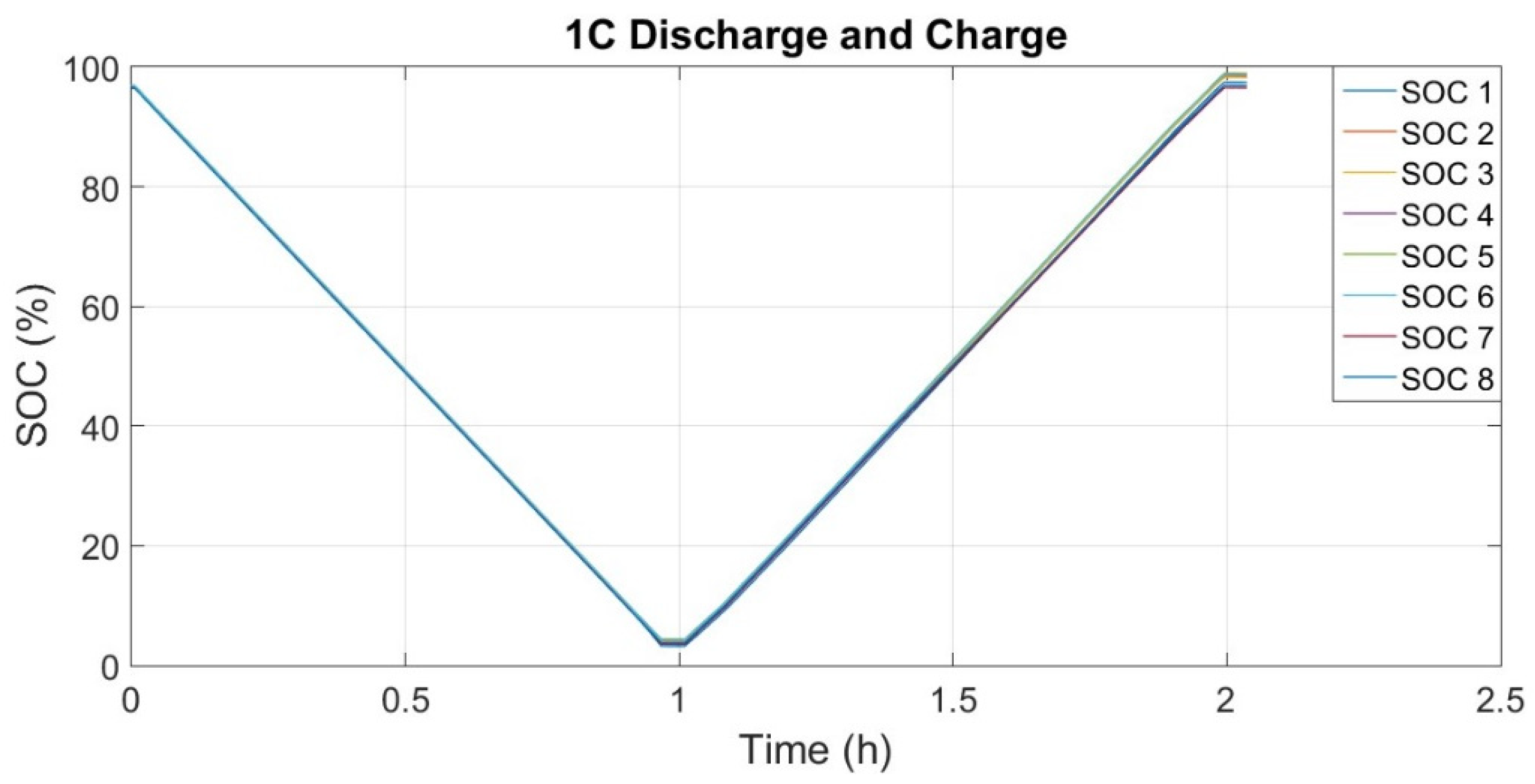 Batteries 10 00233 g019