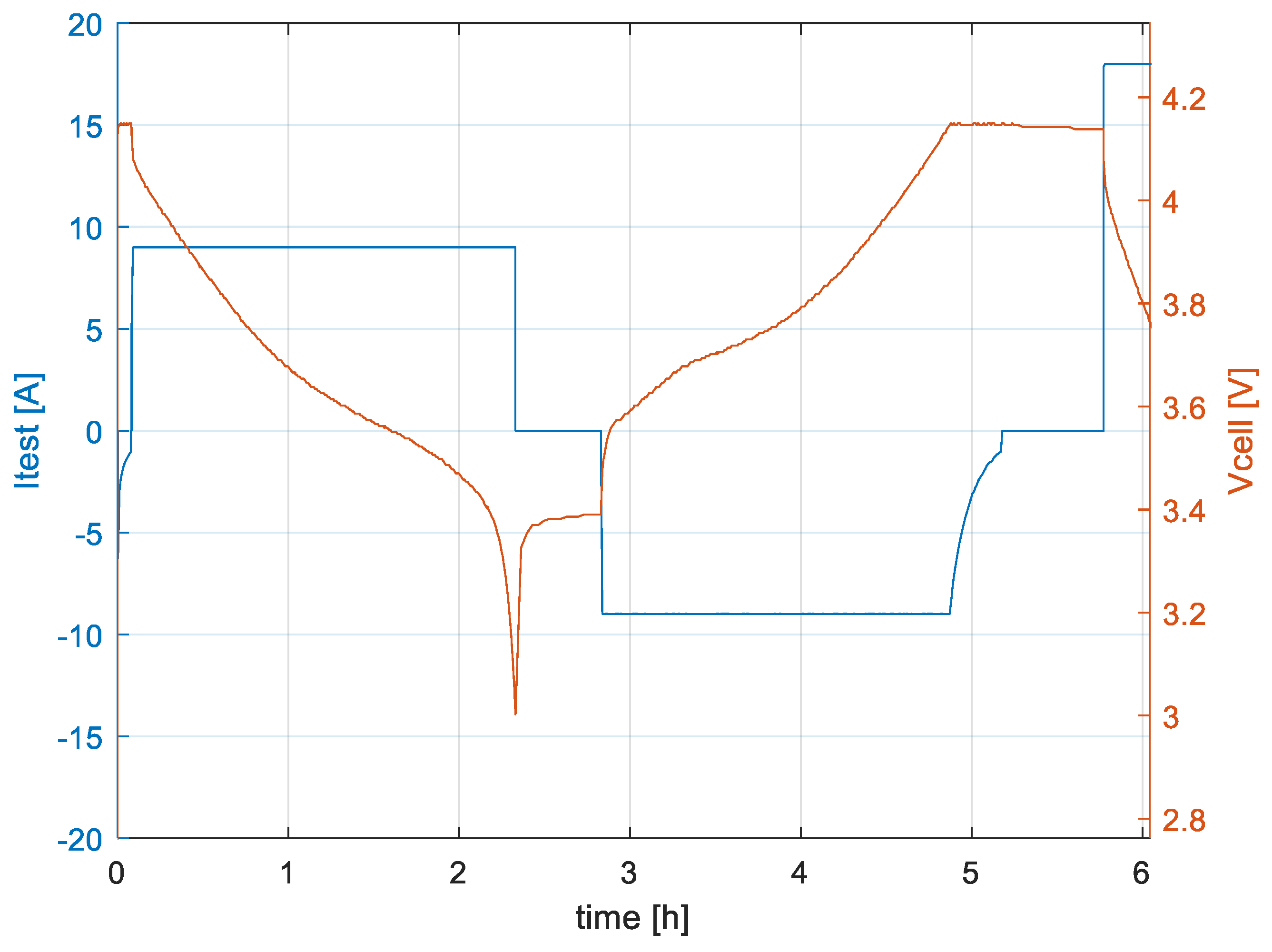Batteries 10 00234 g003