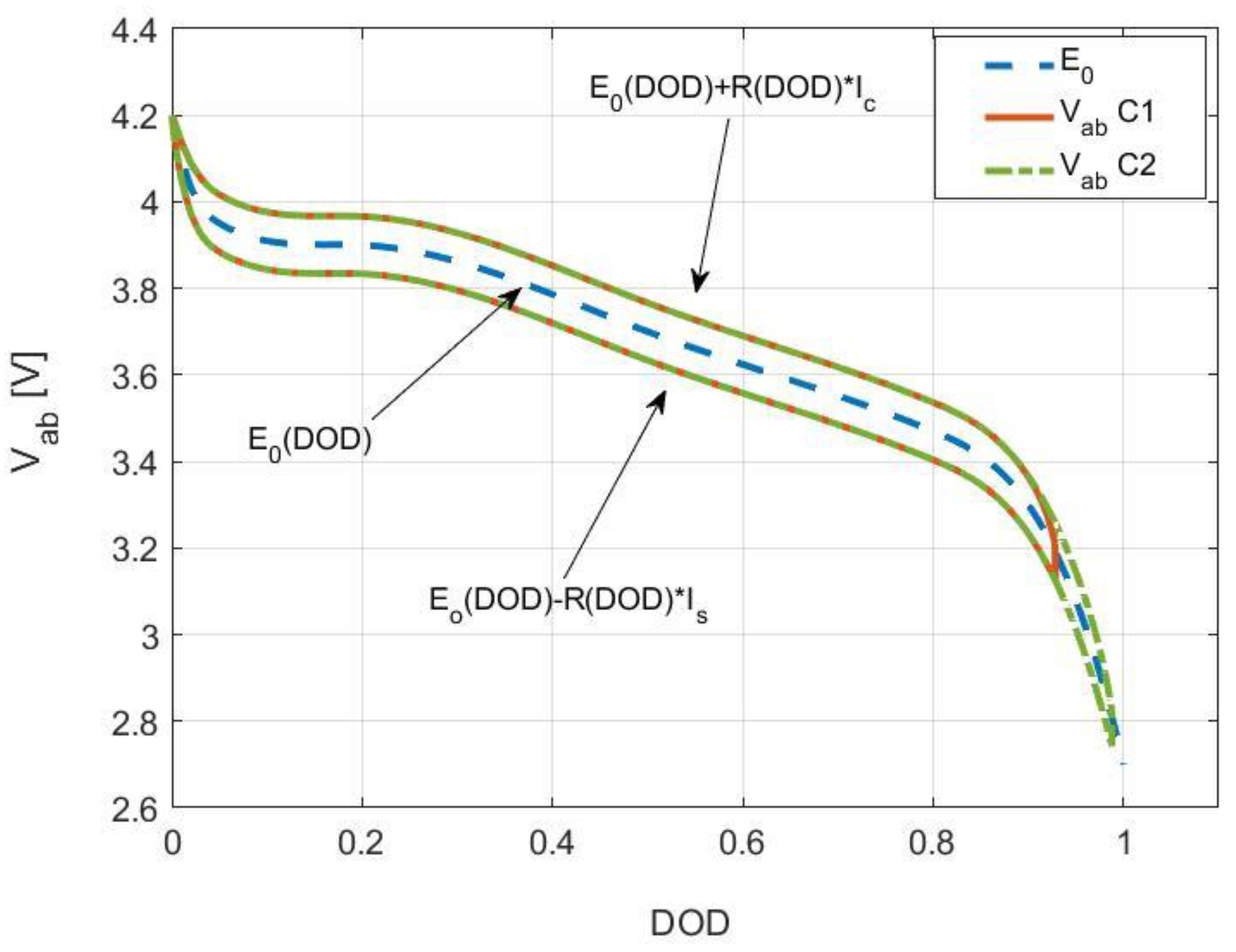 Batteries 10 00234 g005