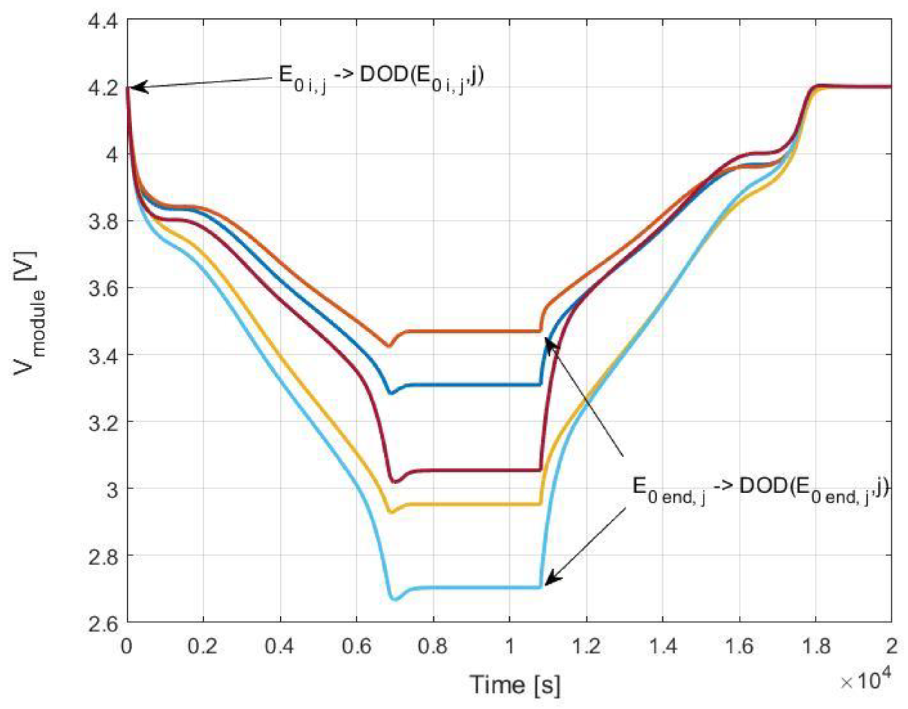 Batteries 10 00234 g006