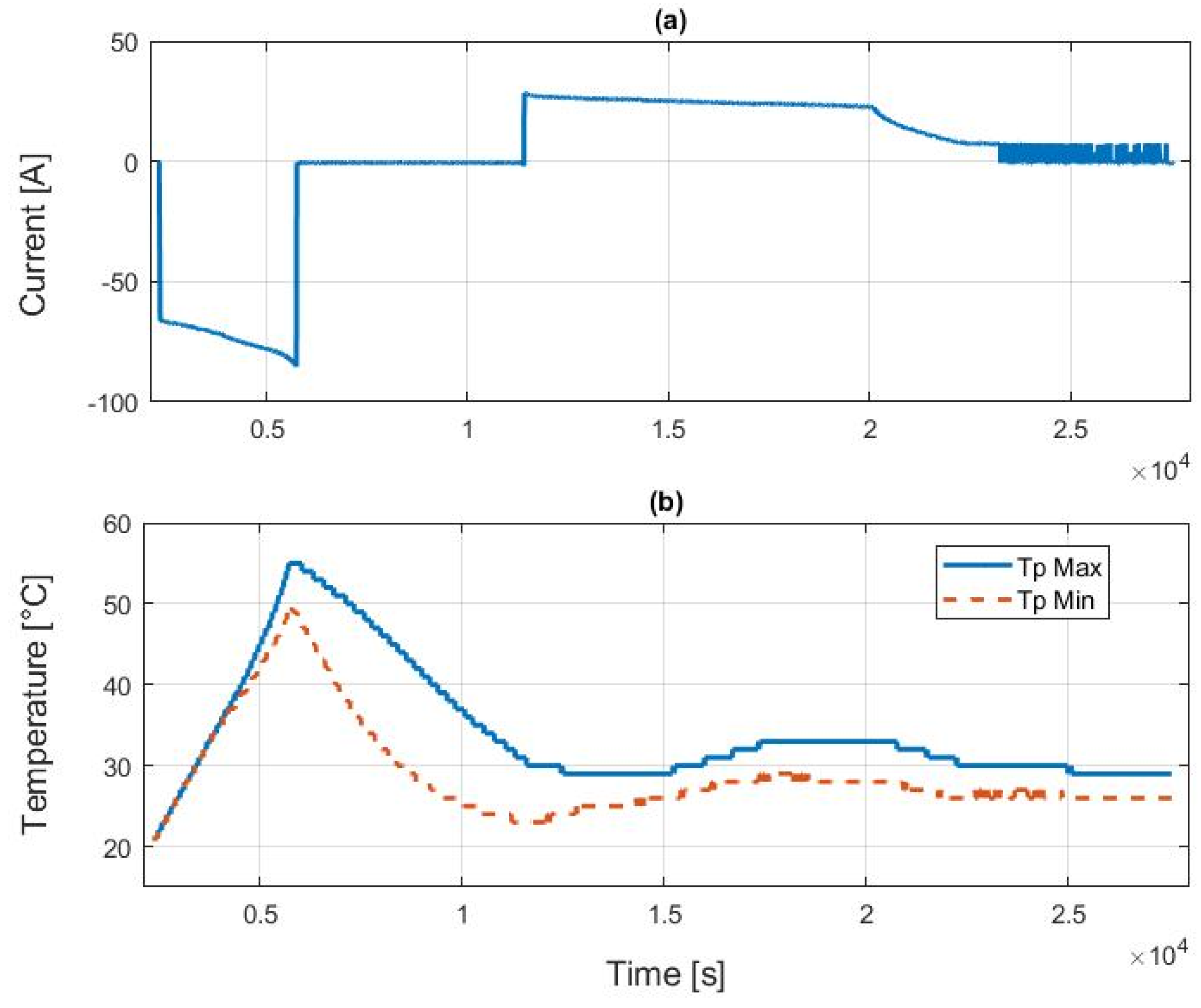 Batteries 10 00234 g009