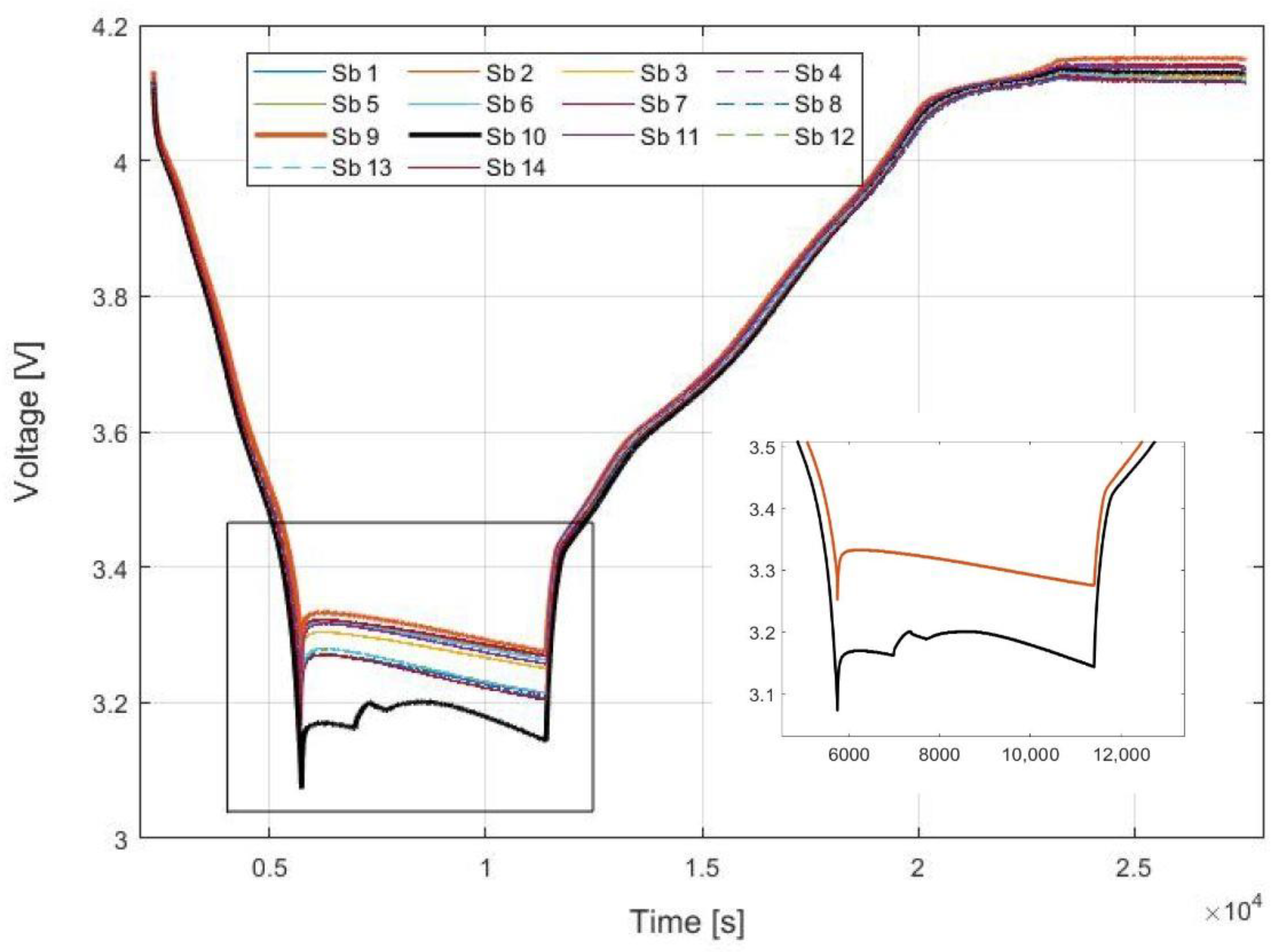 Batteries 10 00234 g011