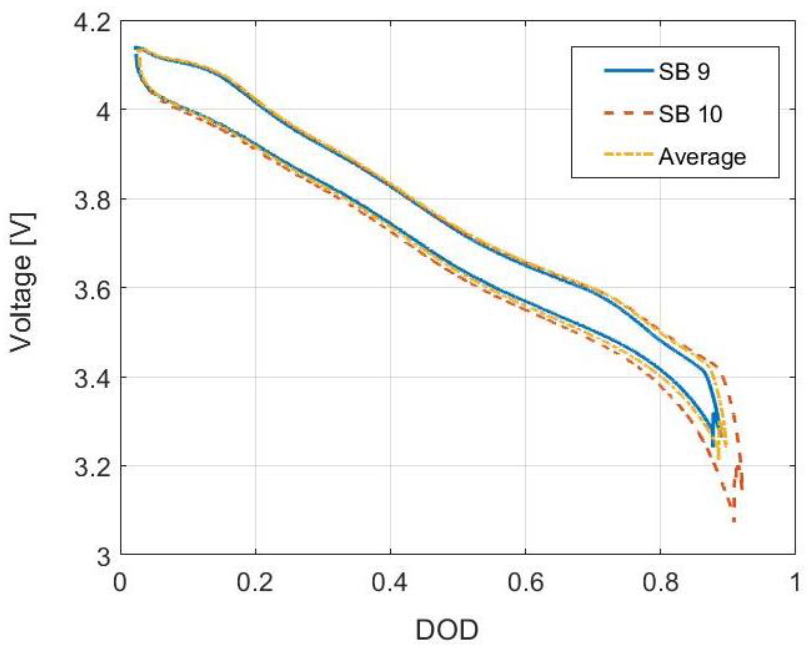 Batteries 10 00234 g012