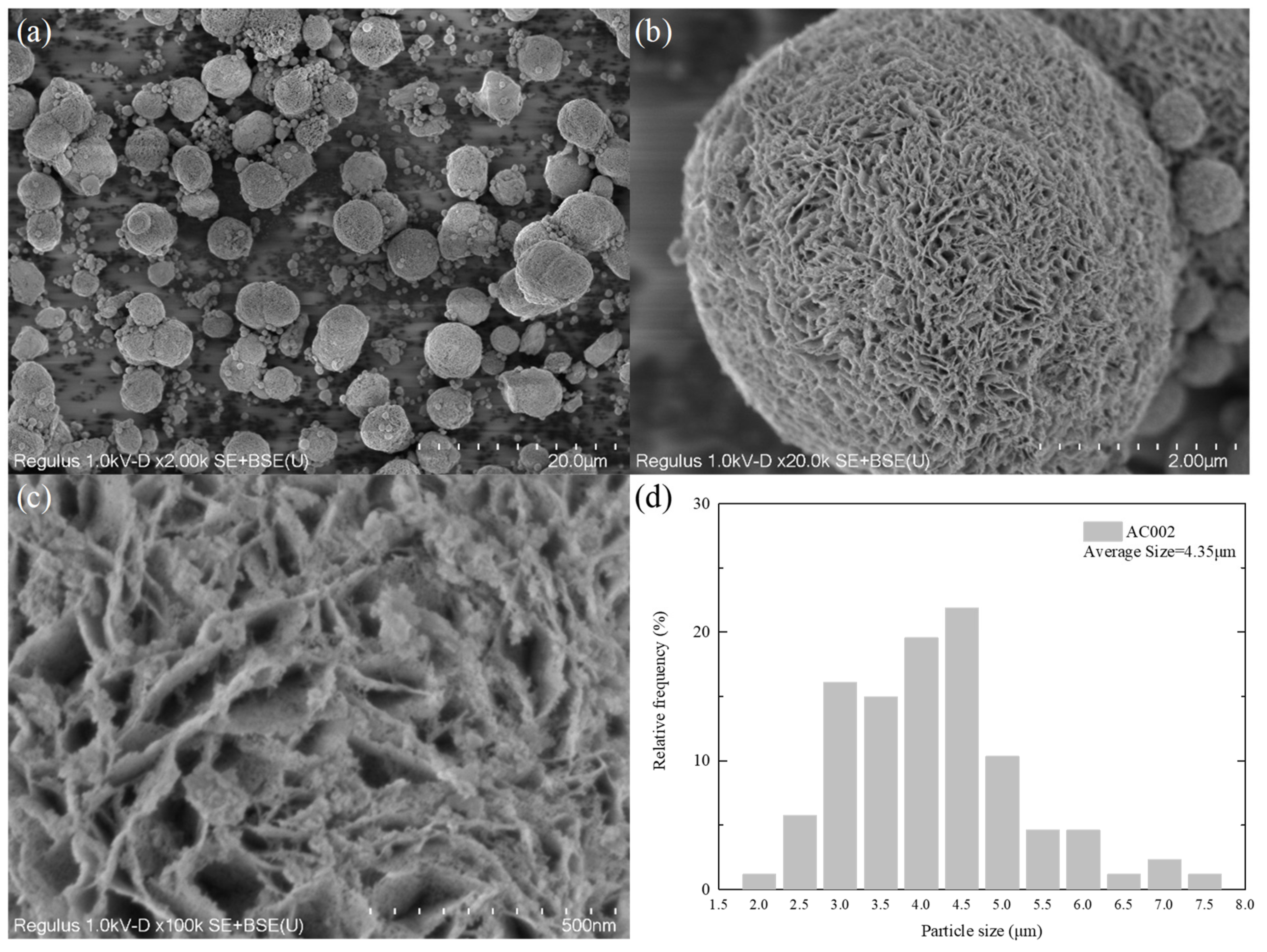 Batteries 10 00235 g006