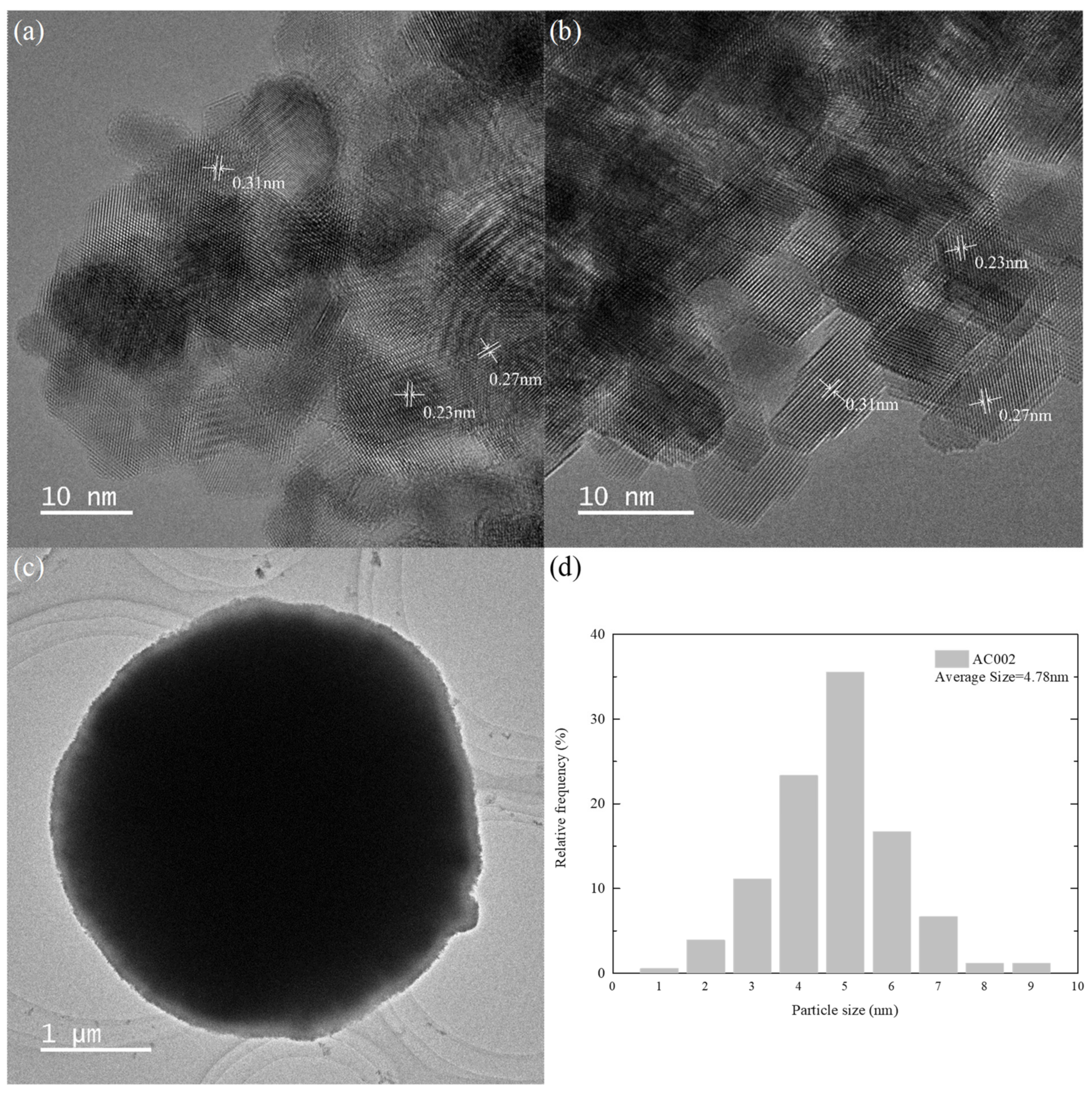 Batteries 10 00235 g007
