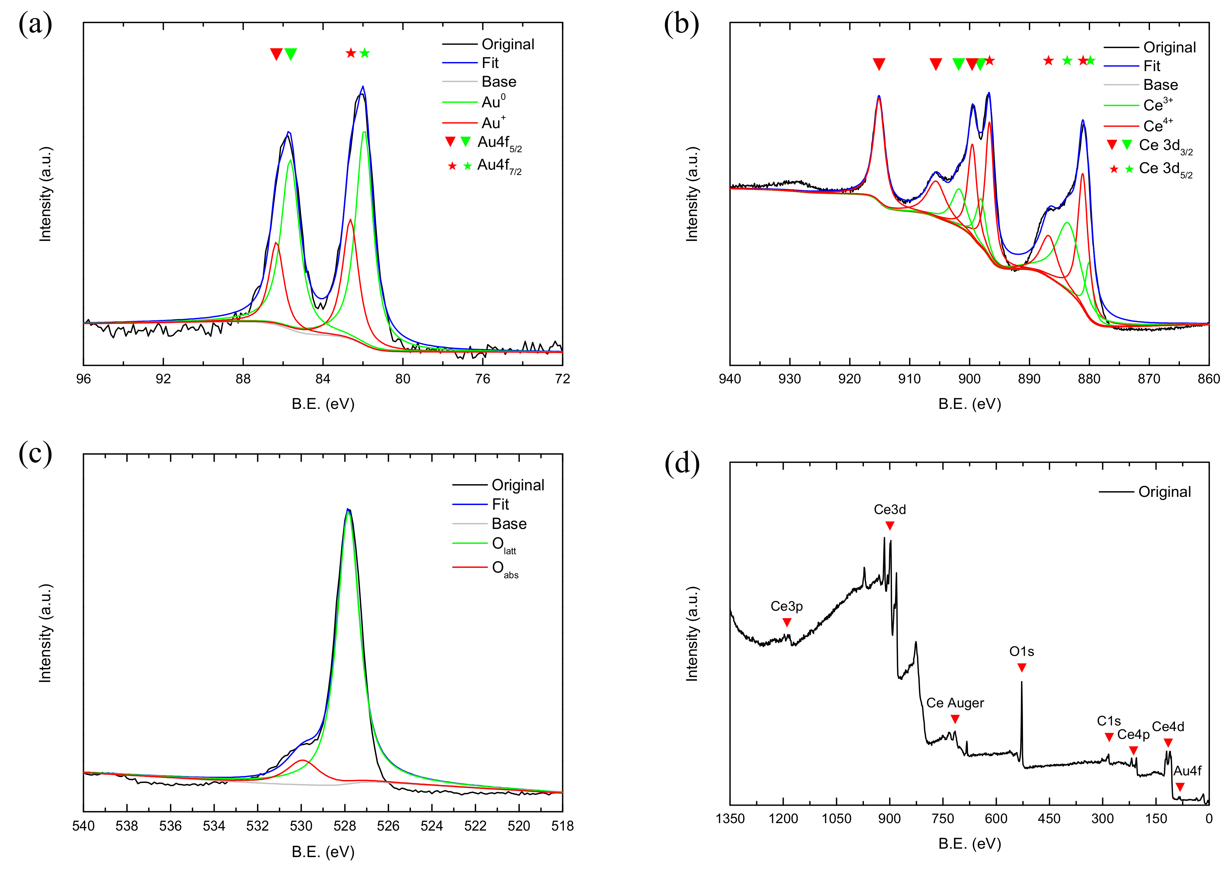 Batteries 10 00235 g008