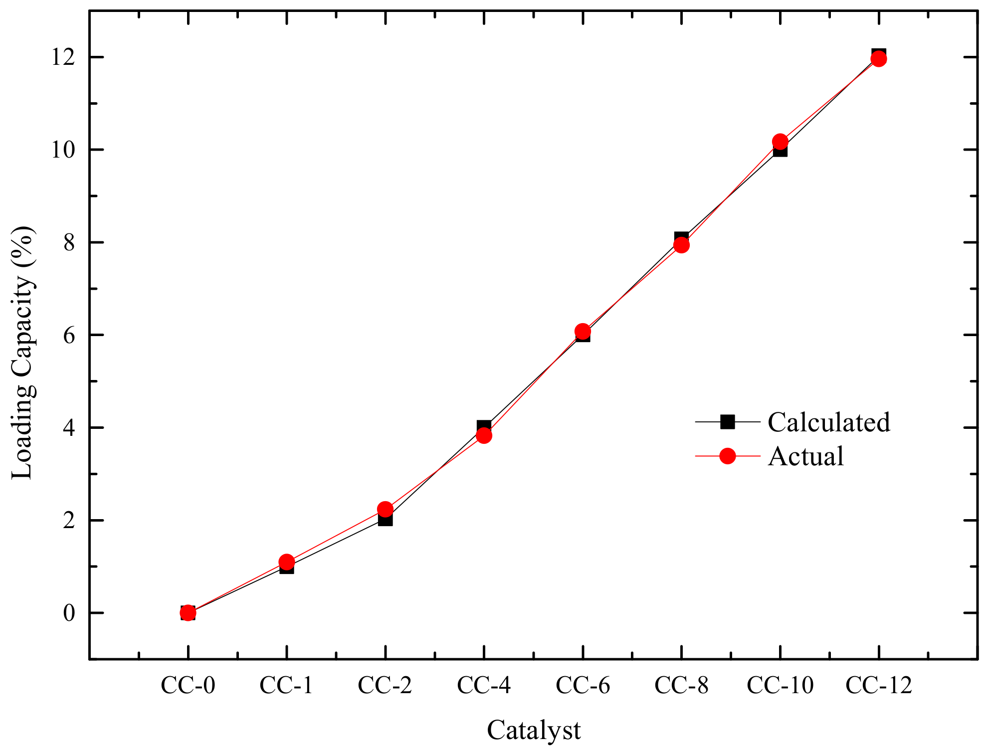 Batteries 10 00235 g012