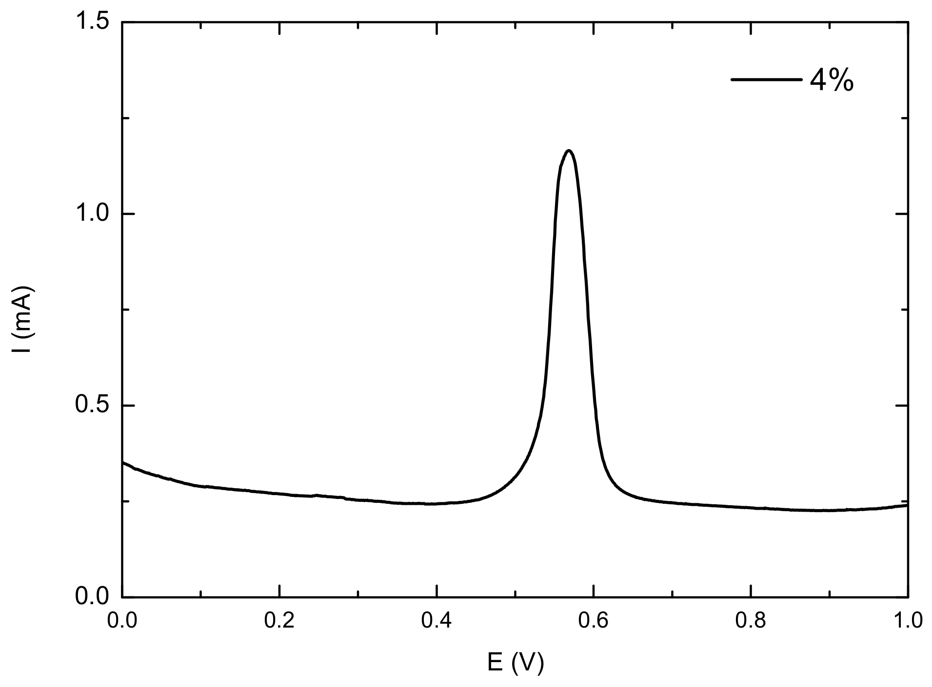 Batteries 10 00235 g013