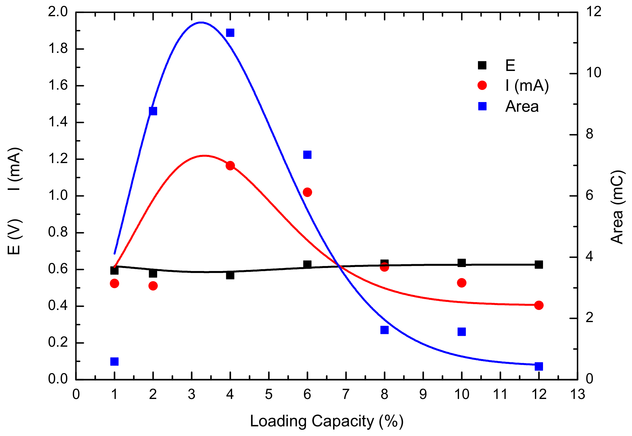 Batteries 10 00235 g014