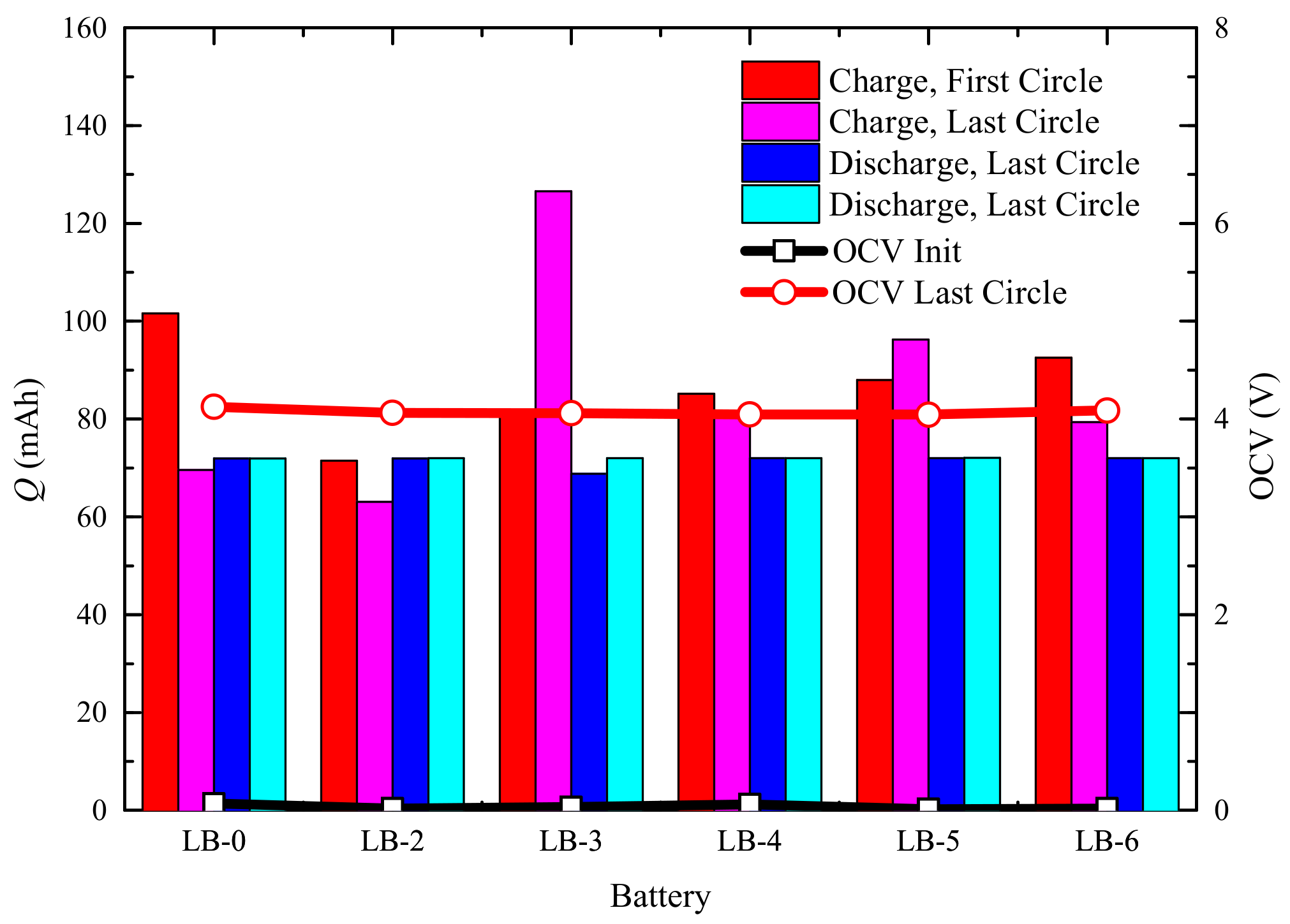 Batteries 10 00235 g015