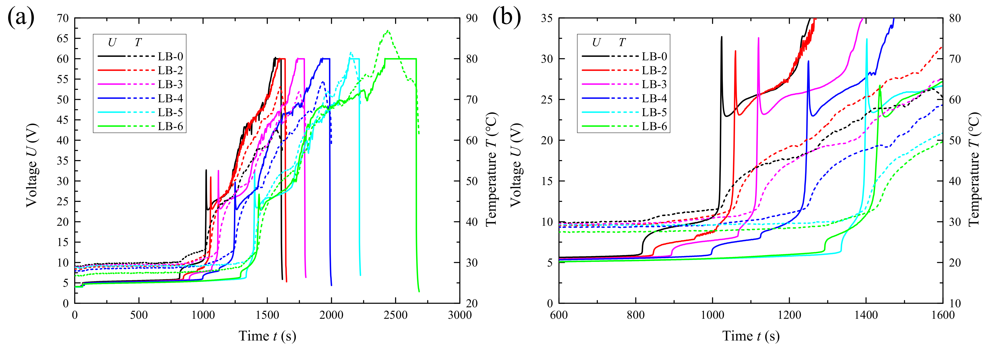 Batteries 10 00235 g017