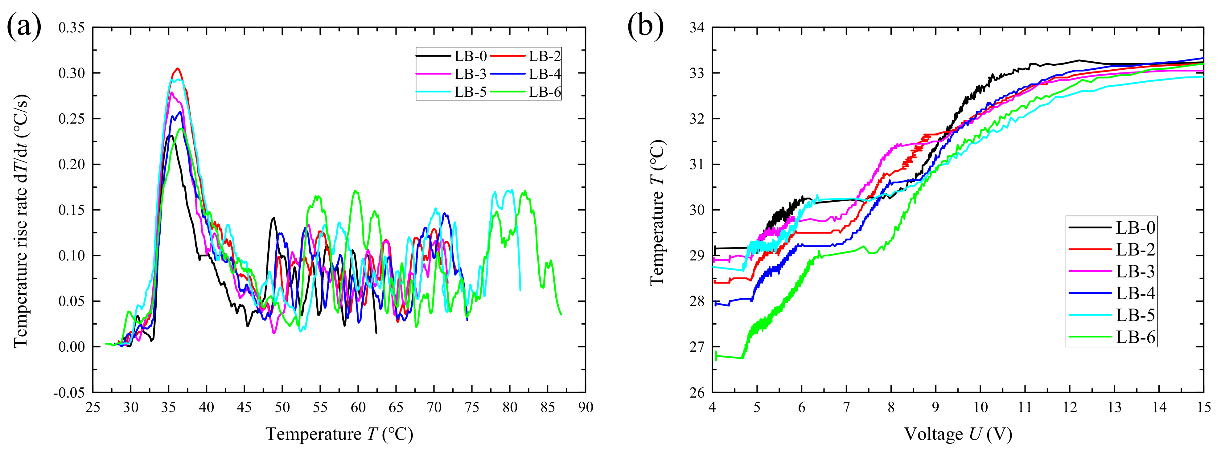 Batteries 10 00235 g018