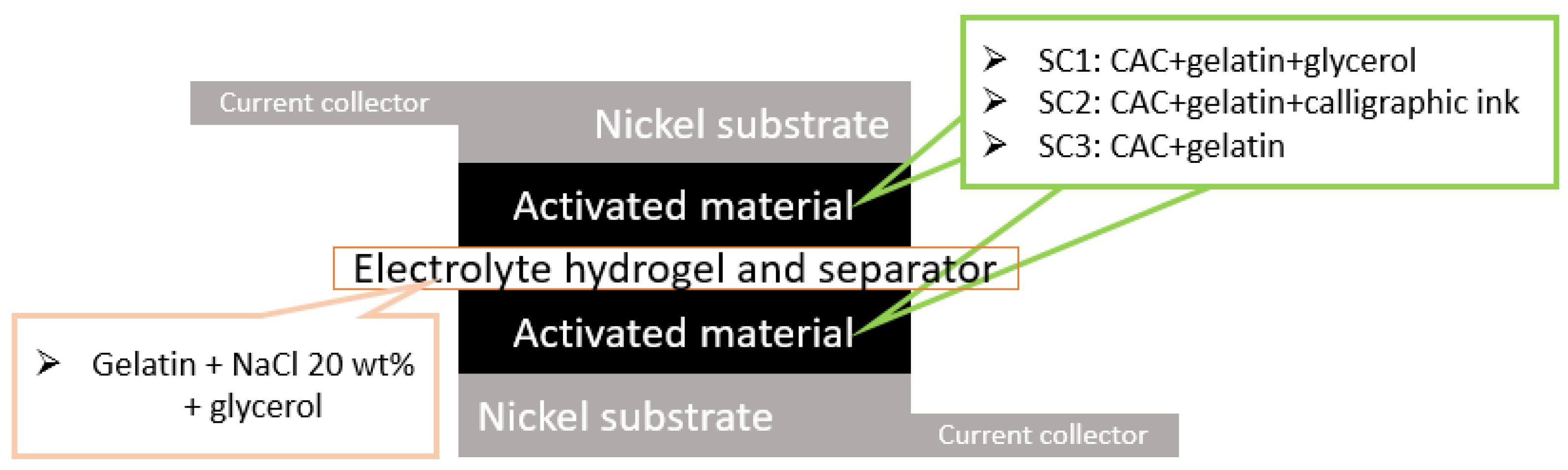 Batteries 10 00237 g003