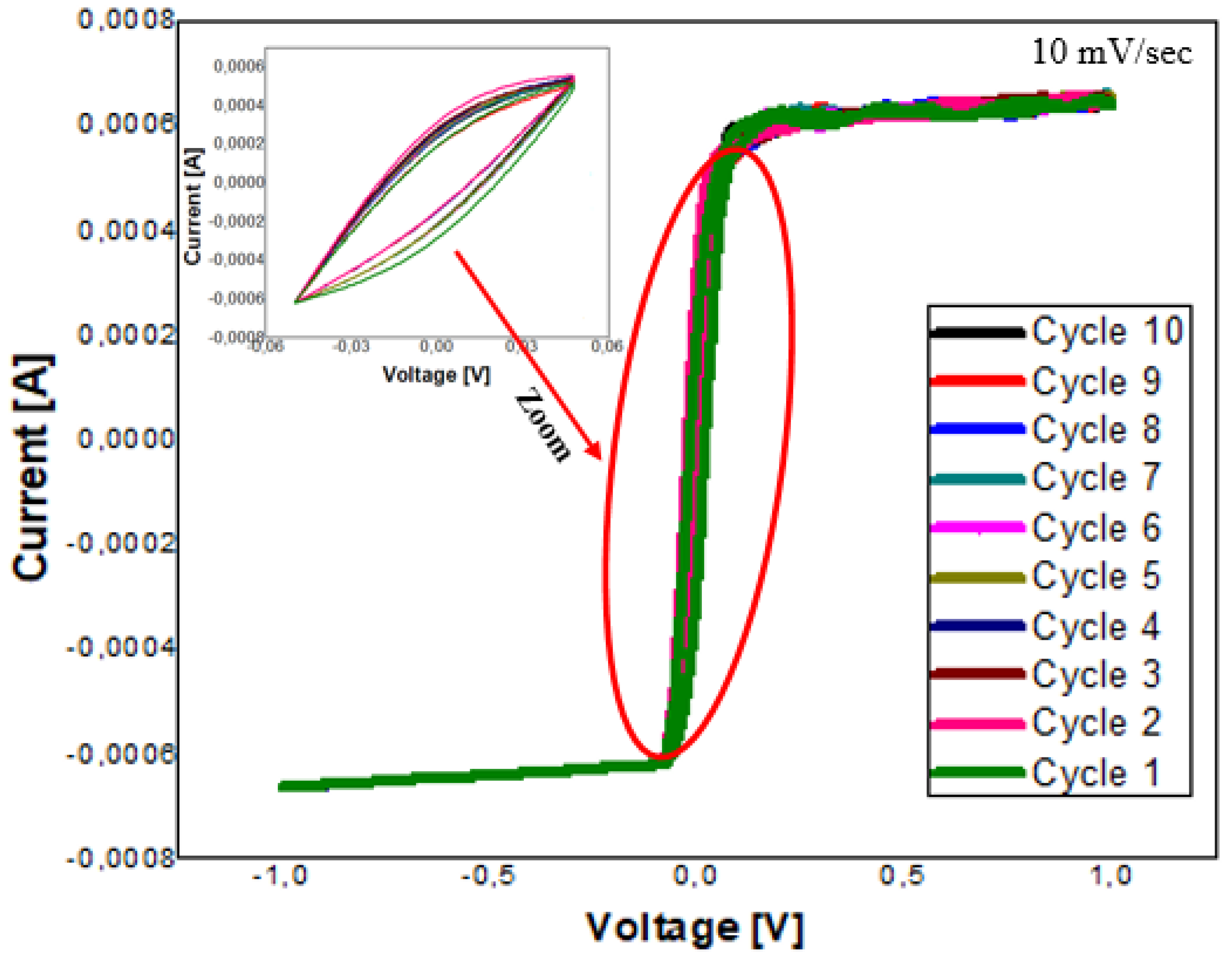 Batteries 10 00237 g012