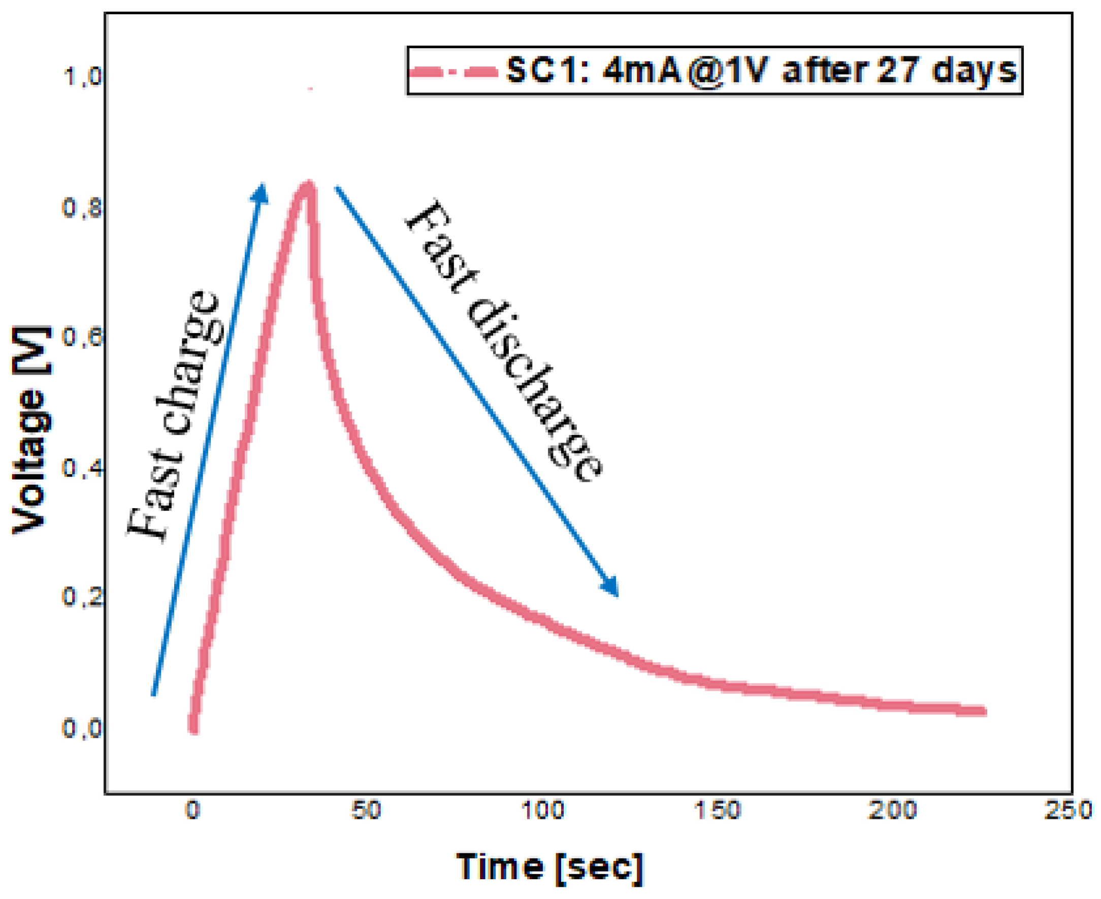 Batteries 10 00237 g013