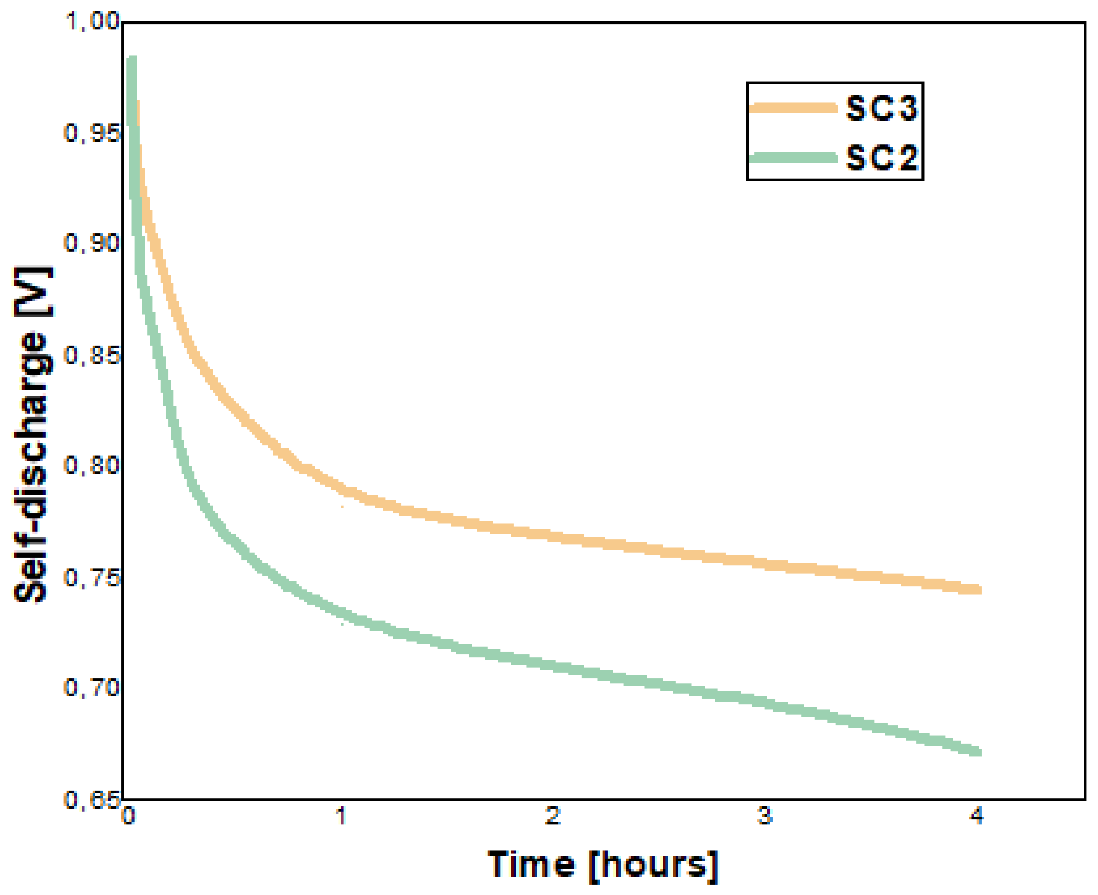 Batteries 10 00237 g014