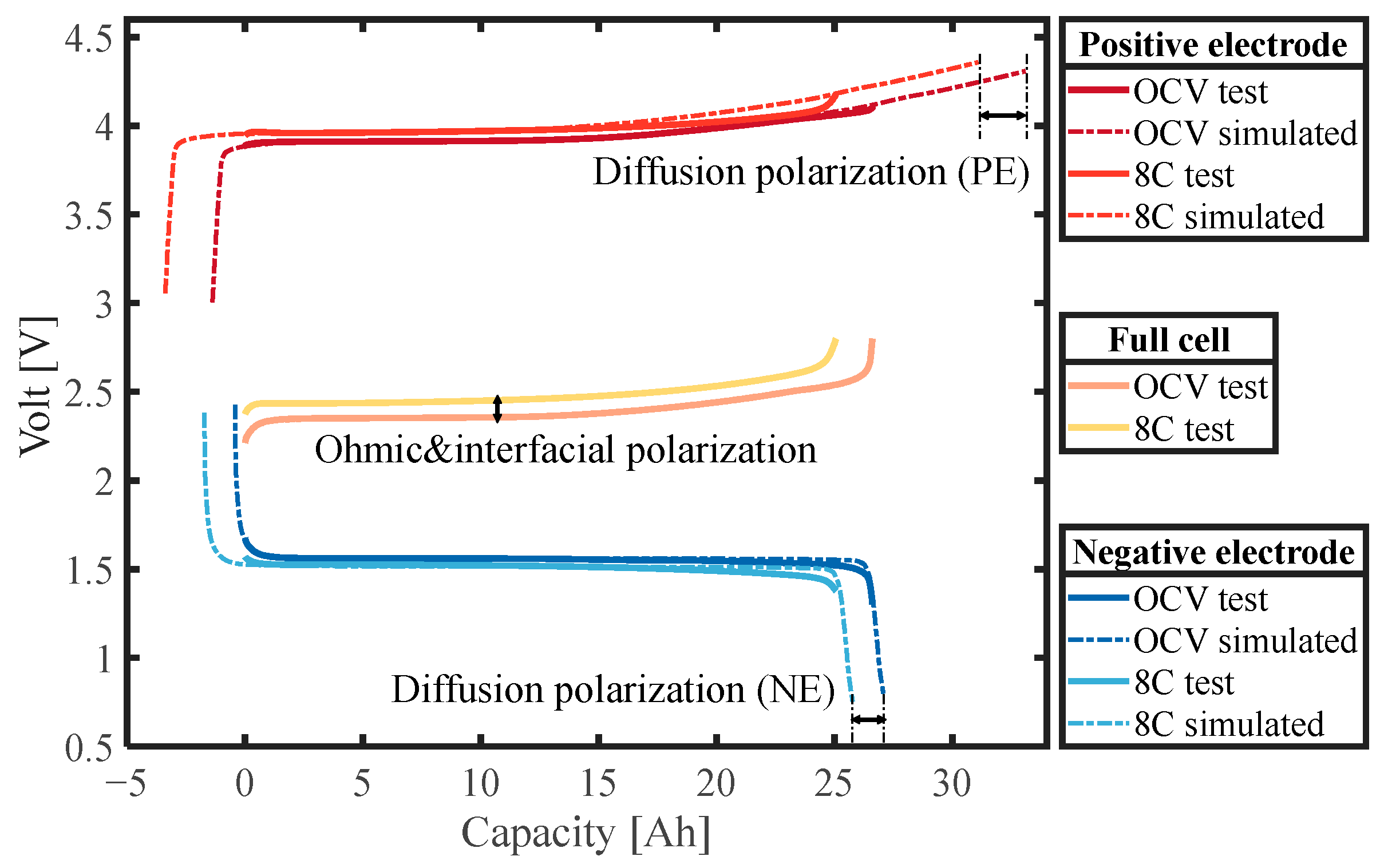 Batteries 10 00238 g009