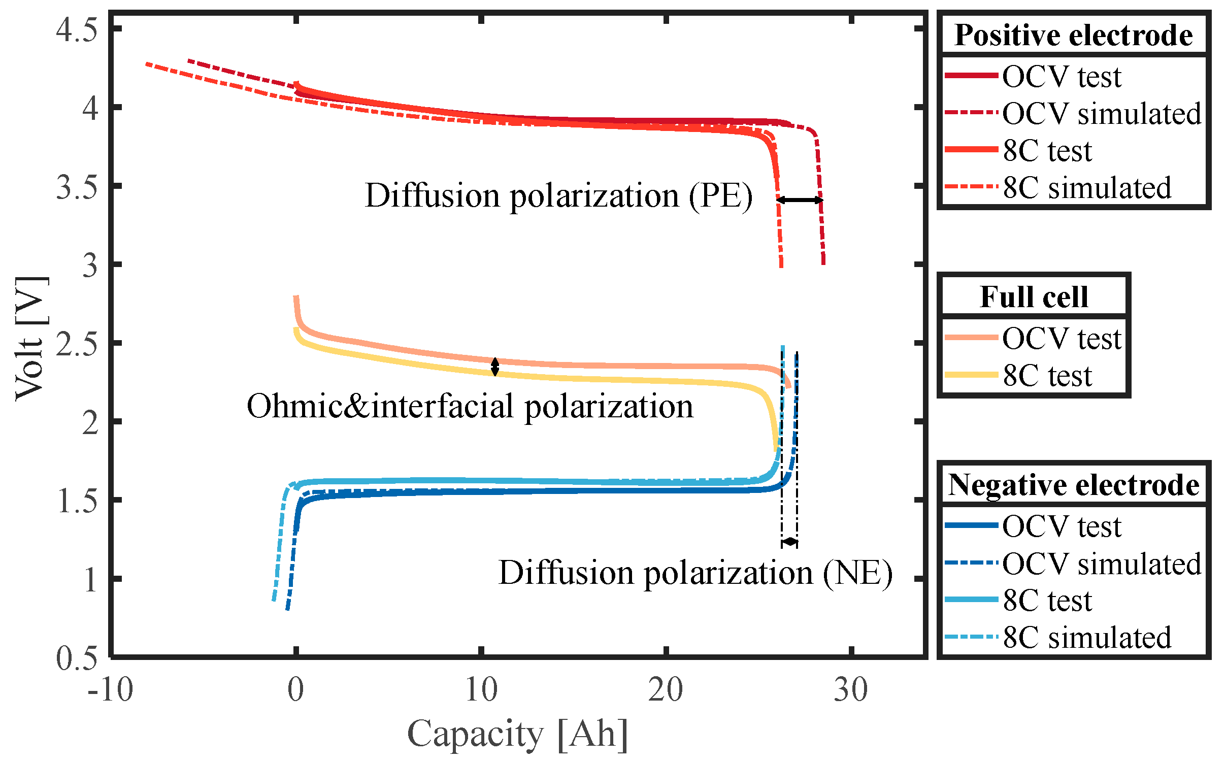 Batteries 10 00238 g010