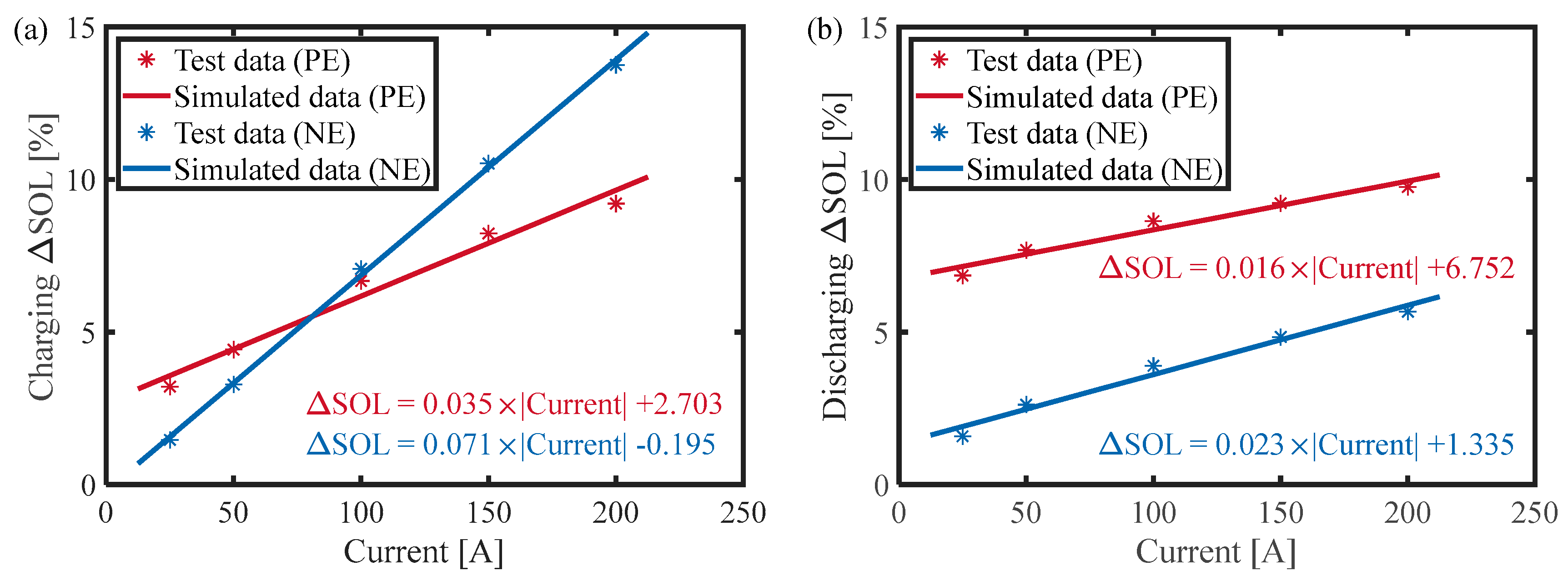 Batteries 10 00238 g011