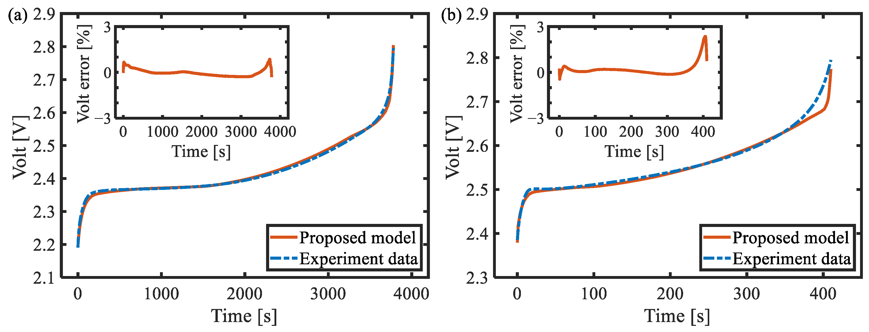 Batteries 10 00238 g012