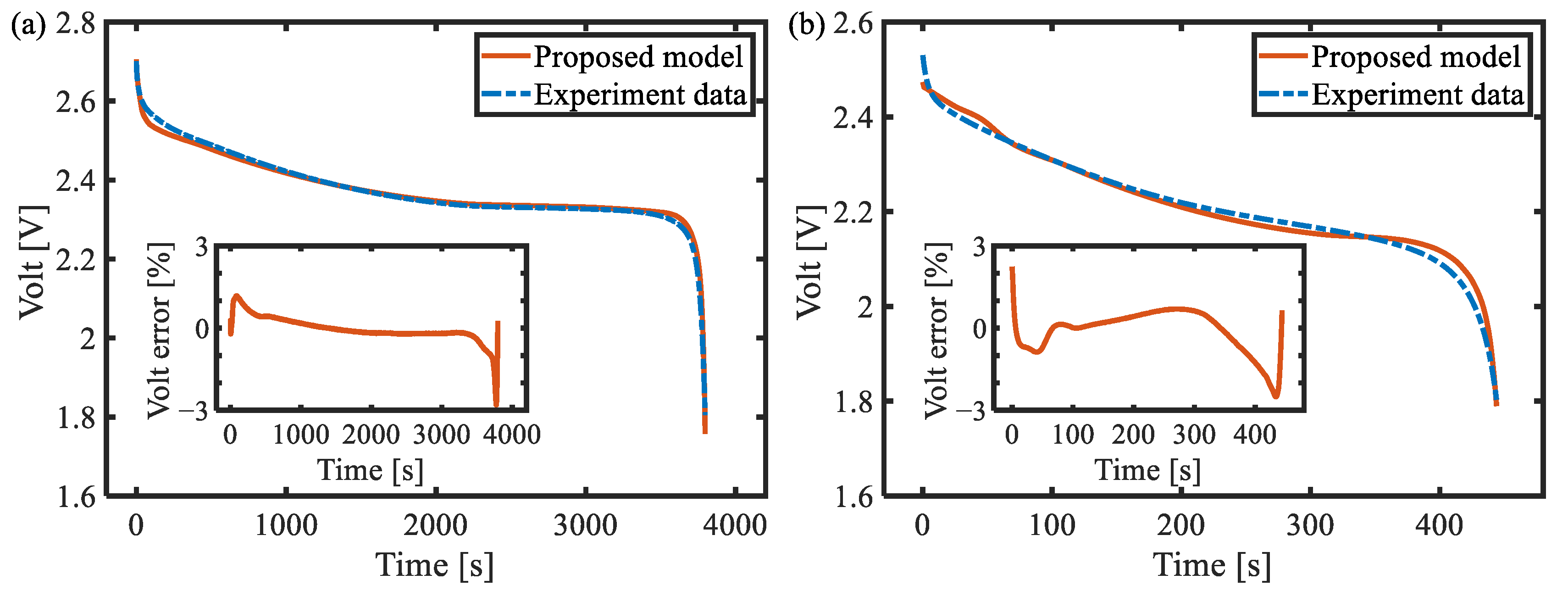 Batteries 10 00238 g013