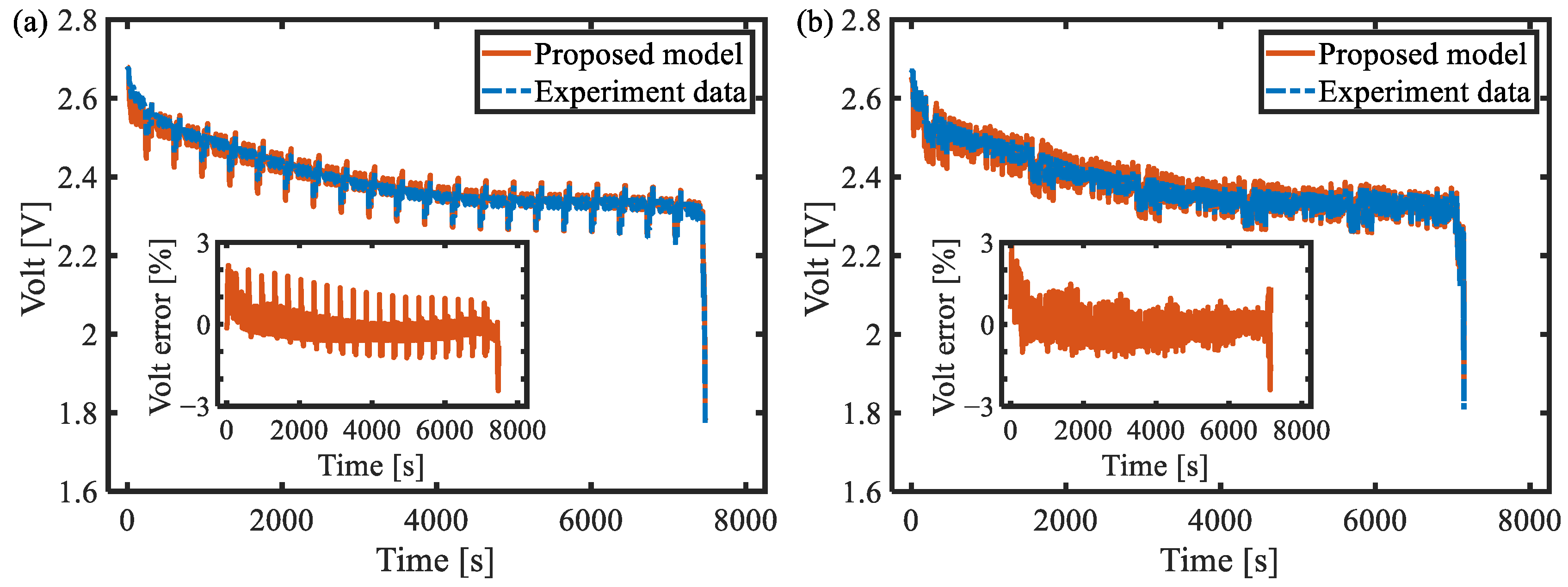 Batteries 10 00238 g014