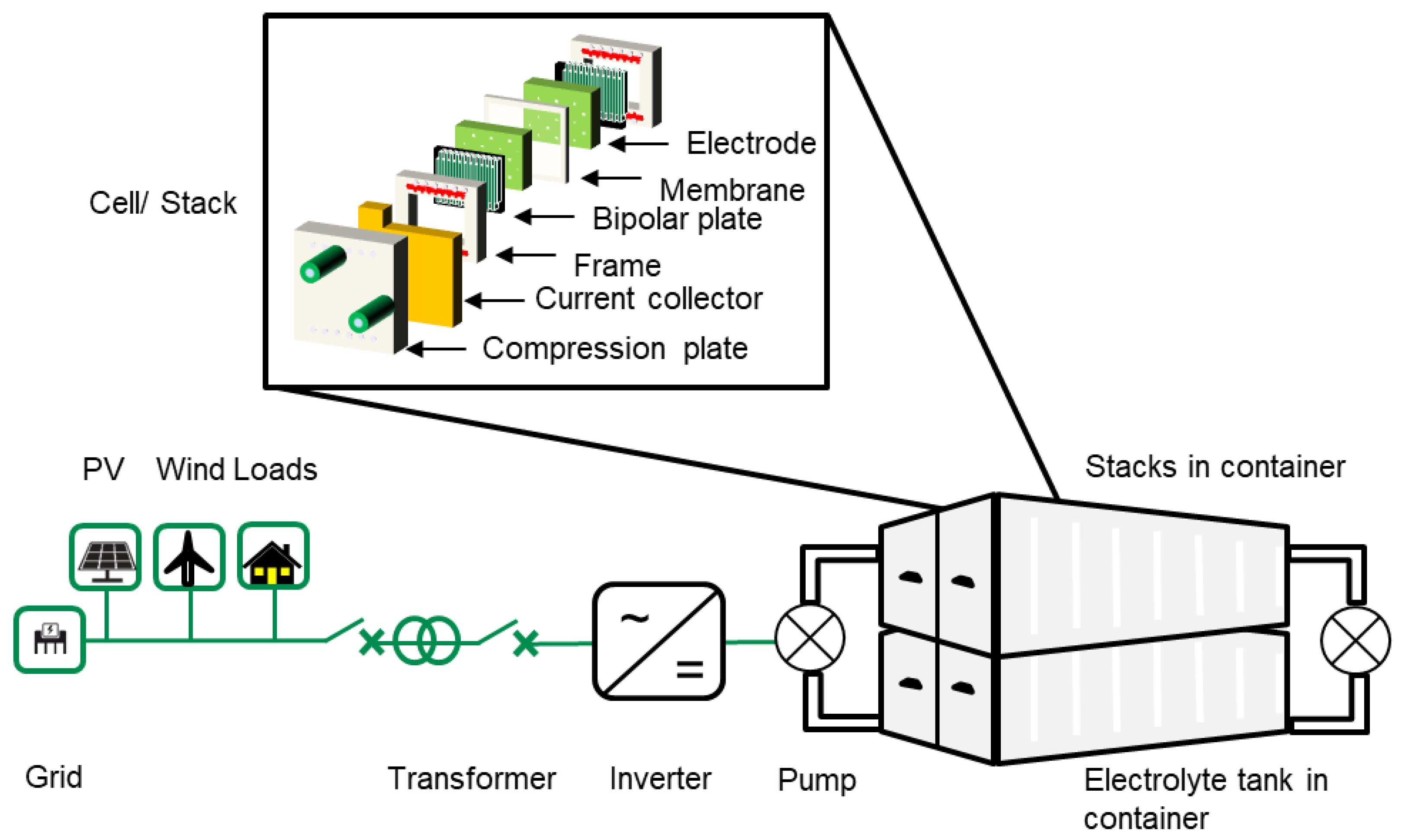 Batteries 10 00240 g011
