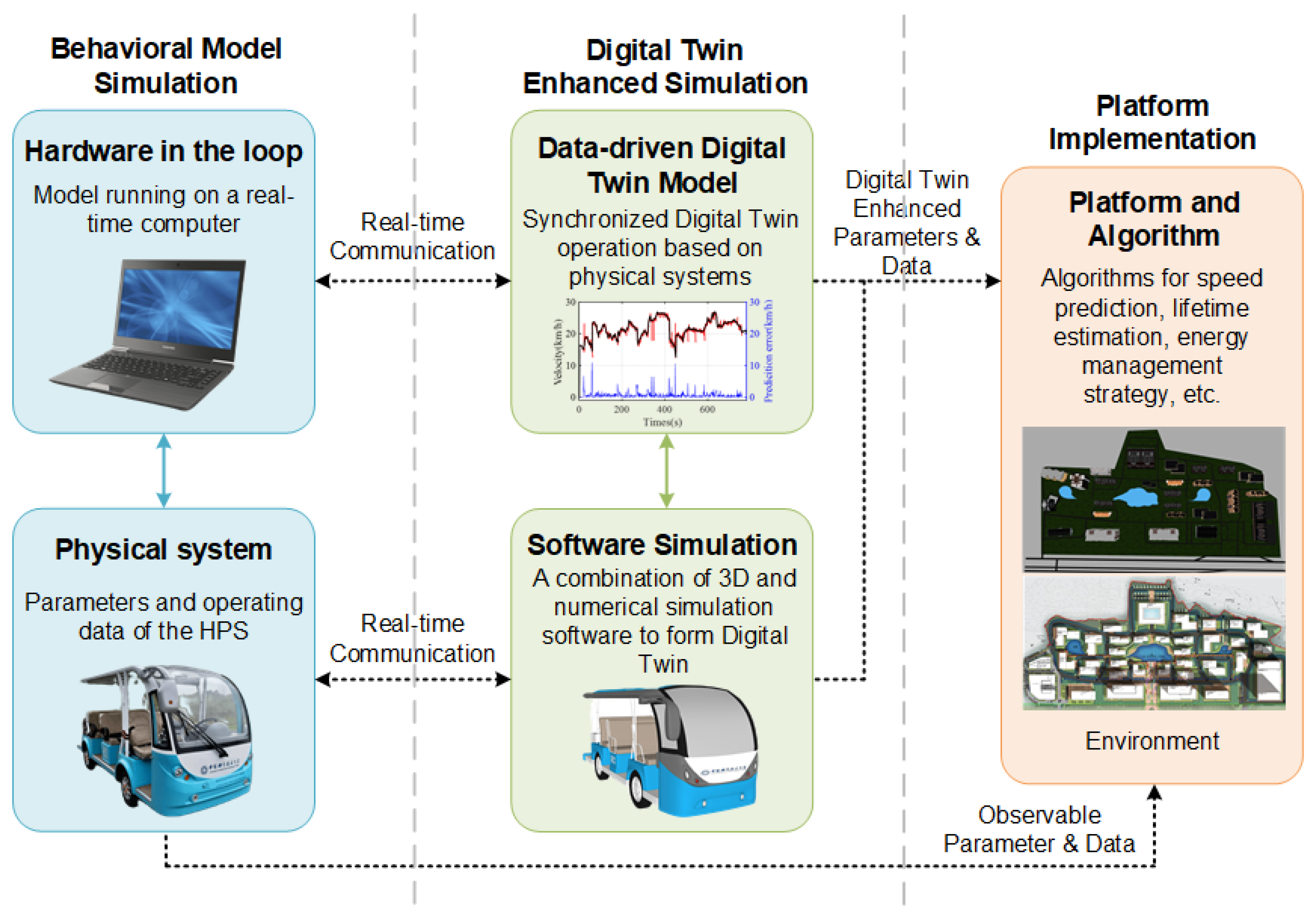 Batteries 10 00242 g001