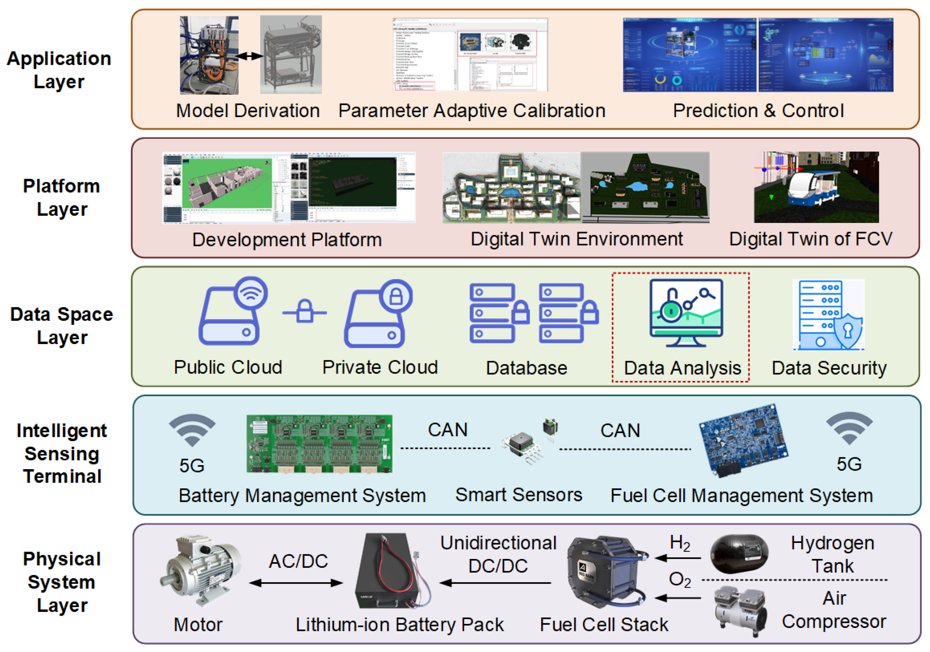 Batteries 10 00242 g002