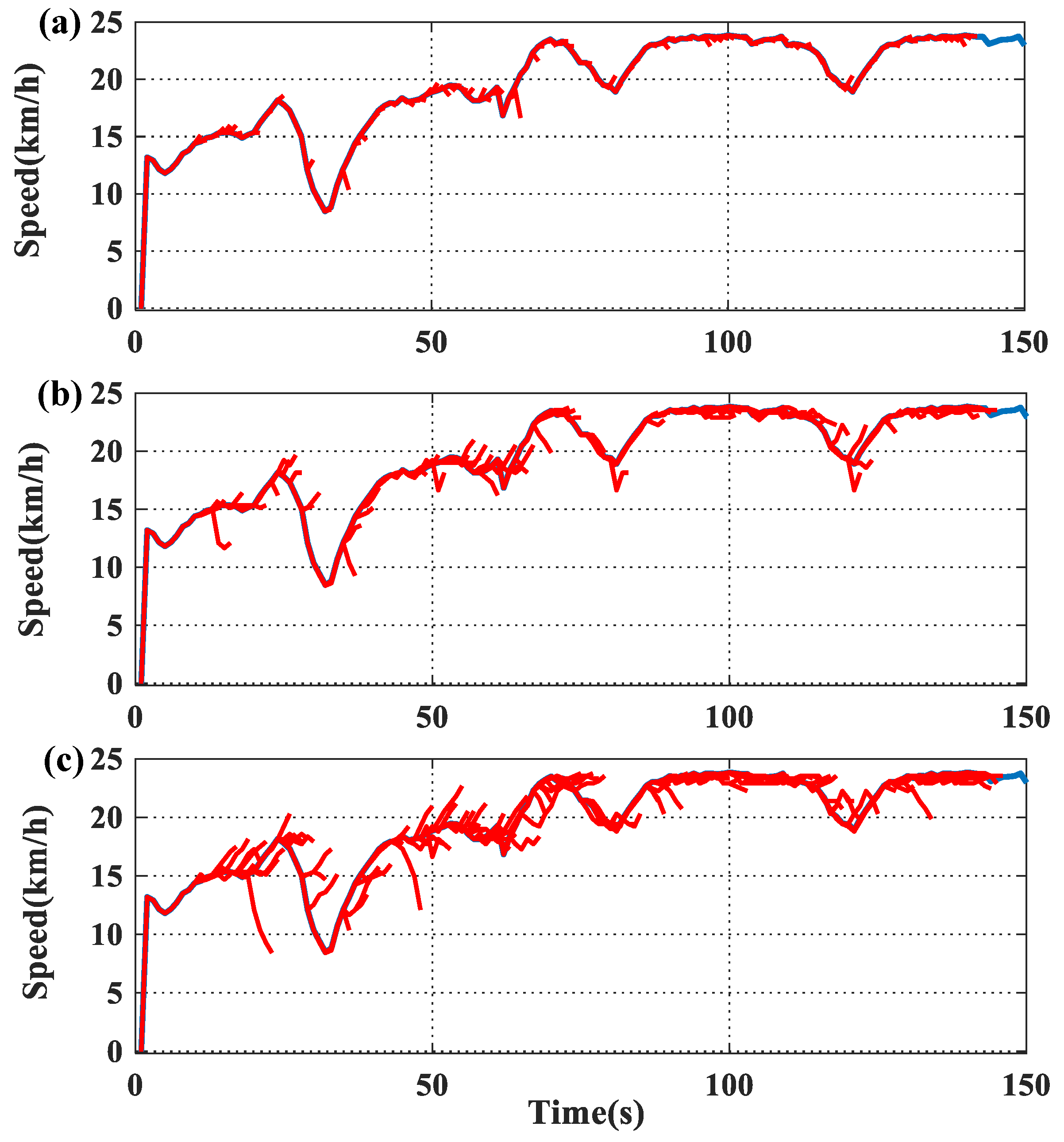 Batteries 10 00242 g003