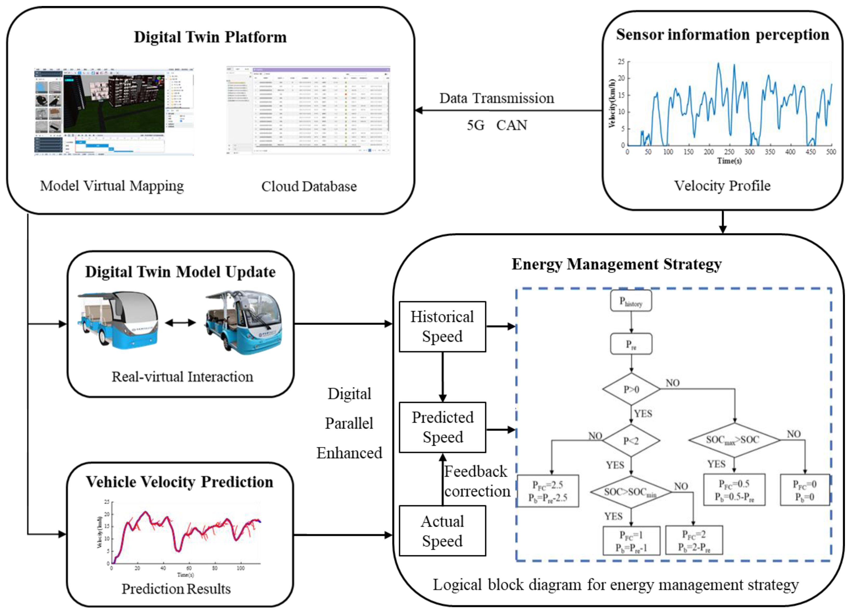 Batteries 10 00242 g004