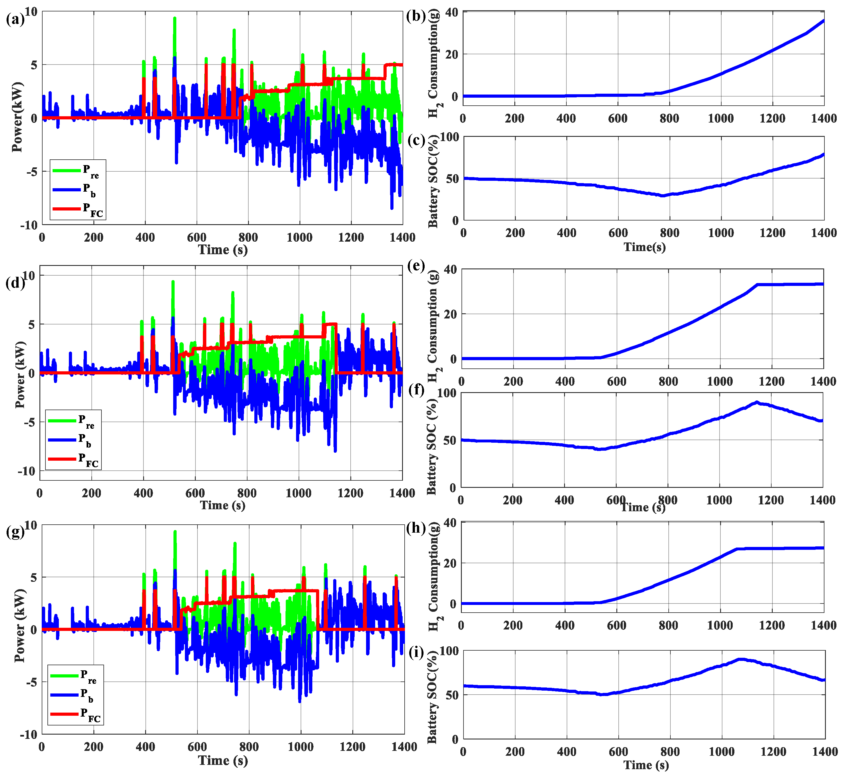 Batteries 10 00242 g006