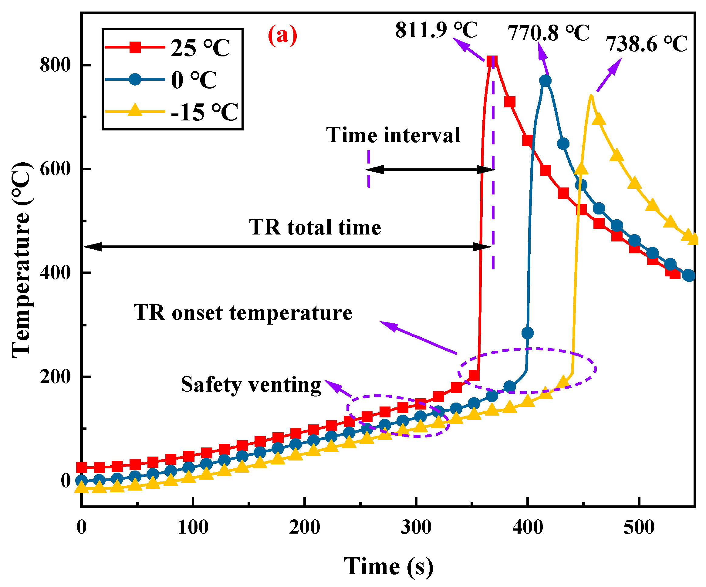 Batteries 10 00243 g003a