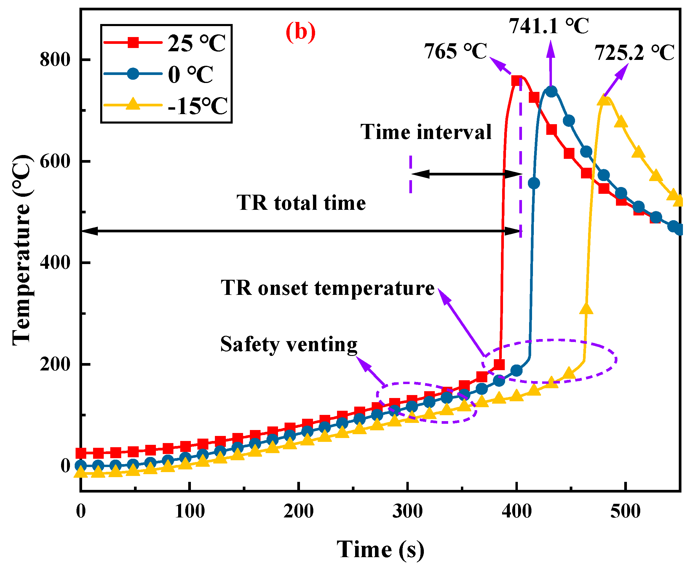Batteries 10 00243 g003b