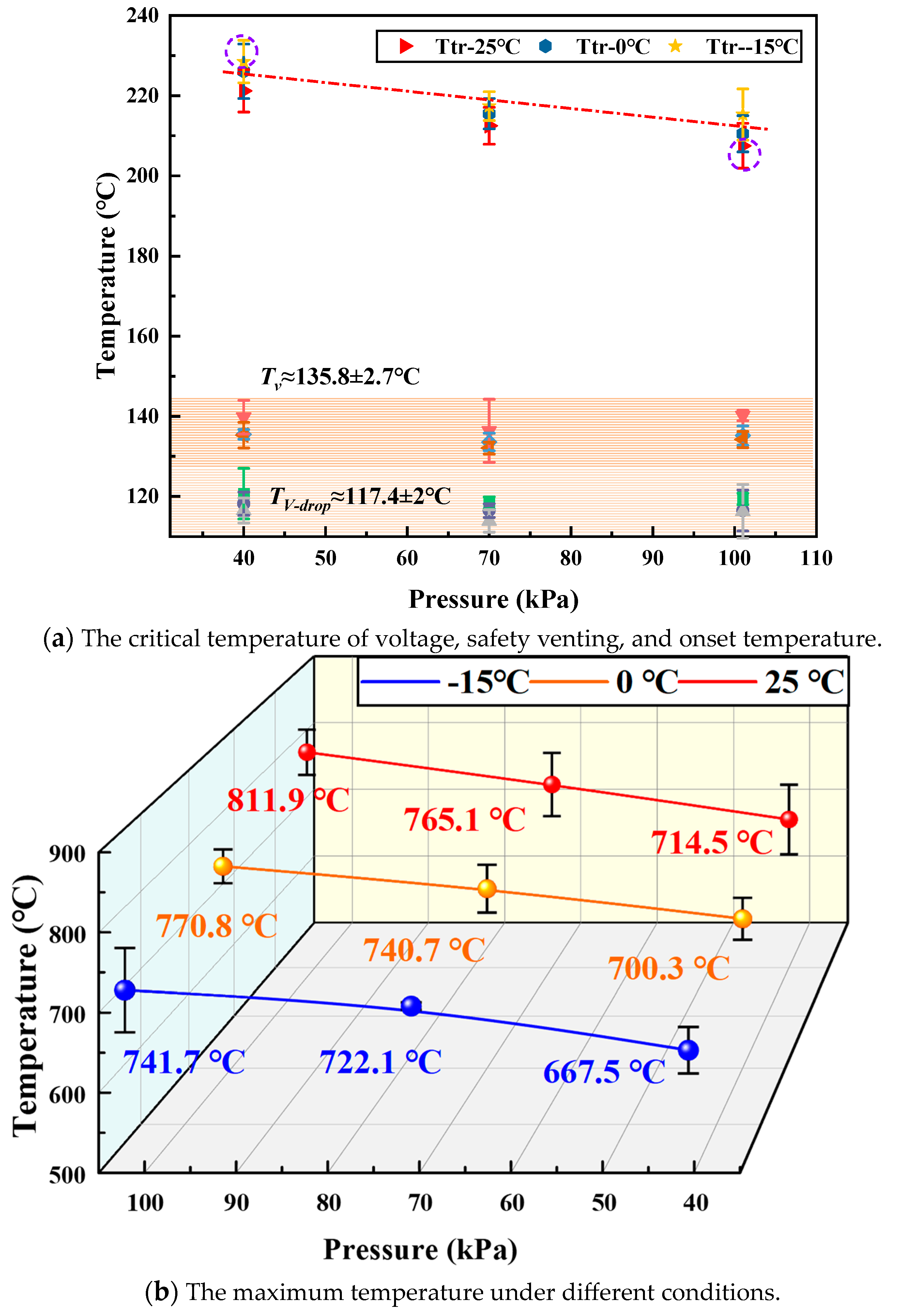 Batteries 10 00243 g004