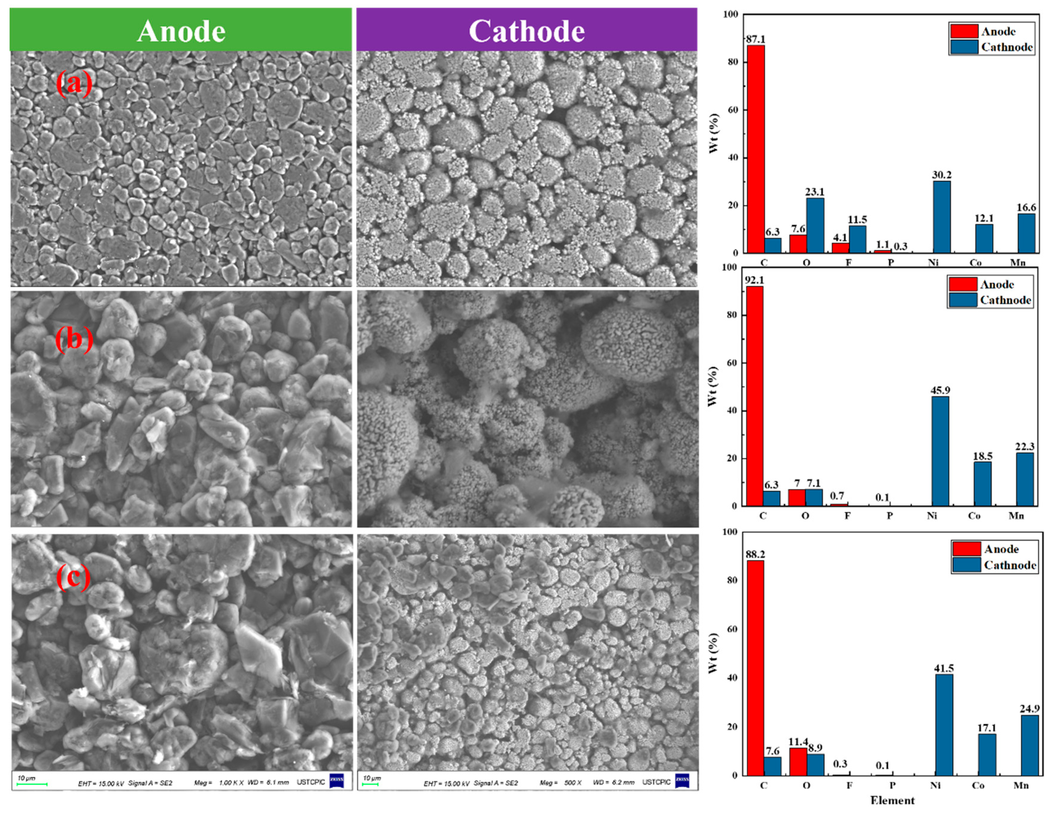 Batteries 10 00243 g007