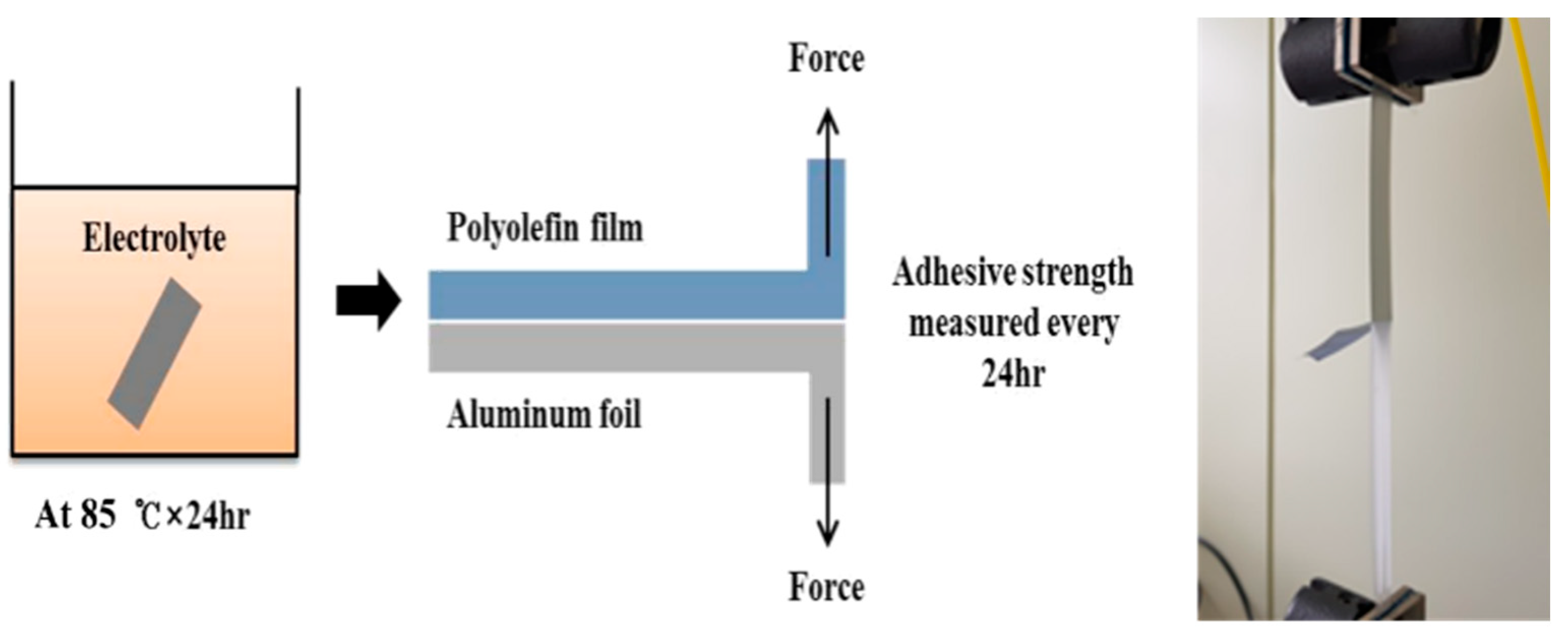 Batteries 10 00244 g003