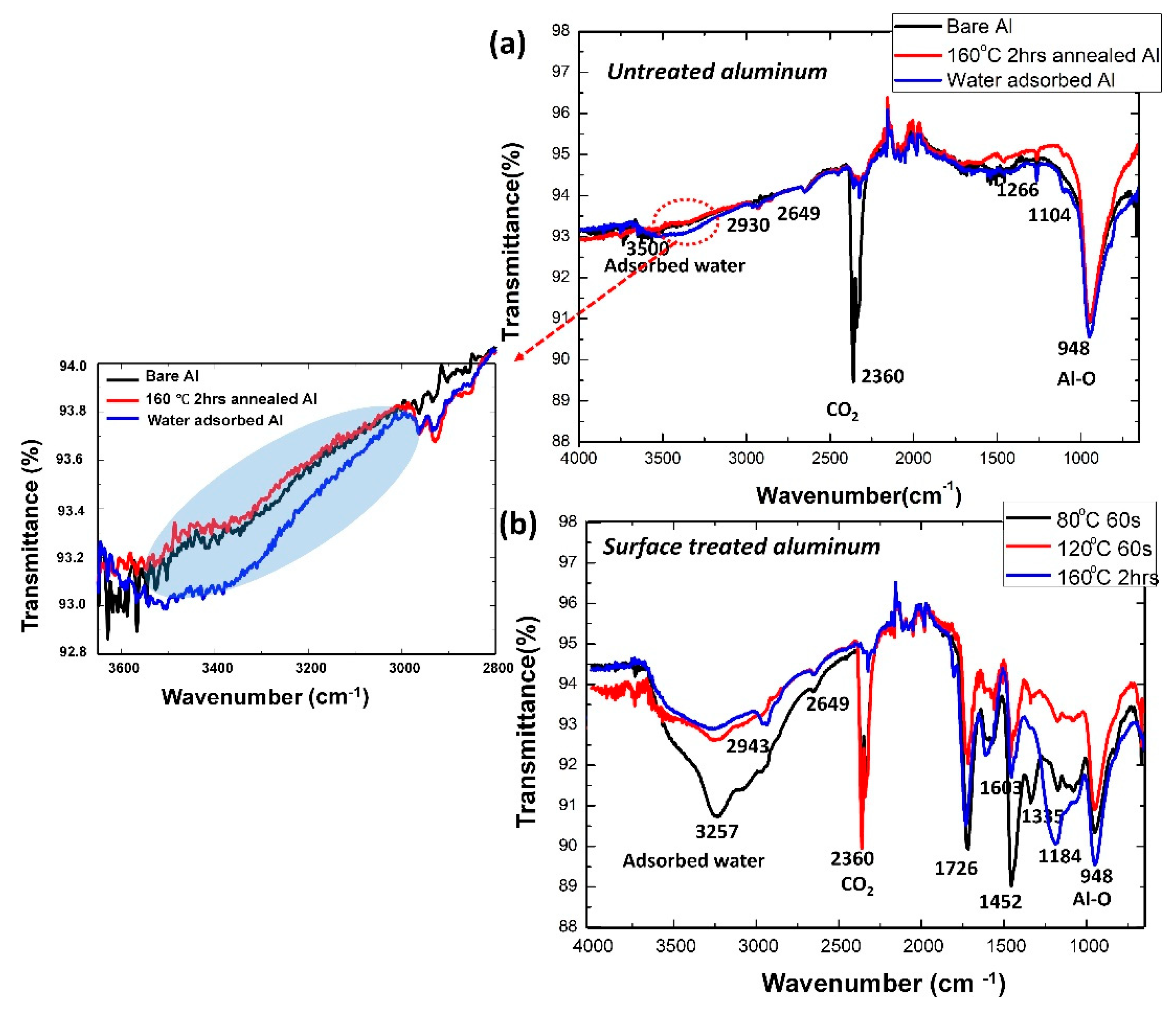 Batteries 10 00244 g004