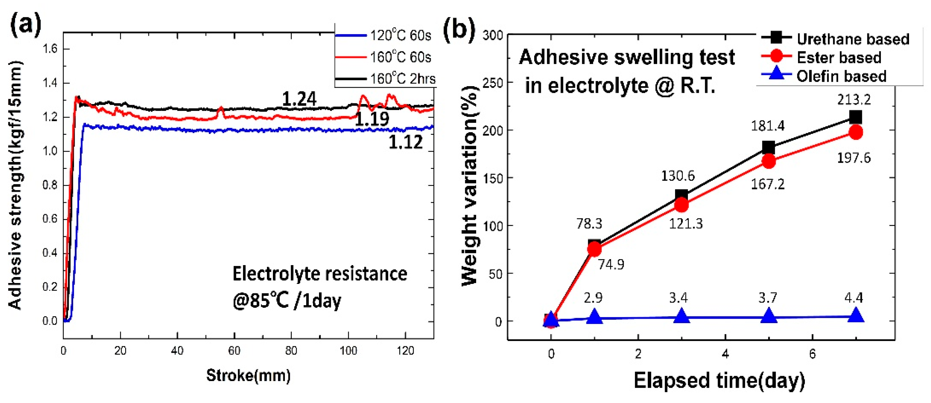 Batteries 10 00244 g008